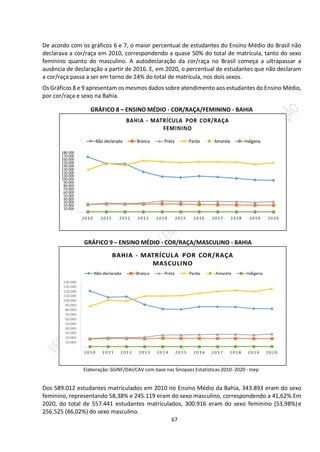 67
De acordo com os gráficos 6 e 7, o maior percentual de estudantes do Ensino Médio do Brasil não
declarava a cor/raça em 2010, correspondendo a quase 50% do total de matrícula, tanto do sexo
feminino quanto do masculino. A autodeclaração da cor/raça no Brasil começa a ultrapassar a
ausência de declaração a partir de 2016. E, em 2020, o percentual de estudantes que não declaram
a cor/raça passa a ser em torno de 24% do total de matrícula, nos dois sexos.
Os Gráficos 8 e 9 apresentam os mesmos dados sobre atendimento aos estudantes do Ensino Médio,
por cor/raça e sexo na Bahia.
GRÁFICO 8 – ENSINO MÉDIO - COR/RAÇA/FEMININO - BAHIA
GRÁFICO 9 – ENSINO MÉDIO - COR/RAÇA/MASCULINO - BAHIA
Elaboração: SGINF/DAI/CAV com base nas Sinopses Estatísticas 2010- 2020 - Inep
Dos 589.012 estudantes matriculados em 2010 no Ensino Médio da Bahia, 343.893 eram do sexo
feminino, representando 58,38% e 245.119 eram do sexo masculino, correspondendo a 41,62%.Em
2020, do total de 557.441 estudantes matriculados, 300.916 eram do sexo feminino (53,98%)e
256.525 (46,02%) do sexo masculino.
 