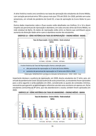 70
A série histórica revela uma constância nas taxas de aprovação dos estudantes do Ensino Médio,
com variação percentual entre 70% e pouco mais que 77% até 2019. Em 2020, período sem aulas
presenciais, em virtude da pandemia do Covid-19, a taxa de aprovação do Ensino Médio foi para
99,2.
Outros dados importantes sobre o fluxo escolar estão detalhados nos Gráficos 13 e 14 e dizem
respeito aos percentuais de reprovação e abandono, em cada uma das séries do Ensino Médio, na
rede estadual da Bahia. Os dados de reprovação estão entre os fatores que contribuem parao
aumento da distorção Idade-série e para o abandono escolar dos estudantes.
GRÁFICO 13 – SÉRIE HISTÓRICA DA TAXA DE REPROVAÇÃO – ENSINO MÉDIO - BAHIA
Elaboração: SGIN/DAI/CAV com base na Indicador de Rendimento – 2010 - 2020 – Inep
Importante destacar a ausência de reprovação, em 2020, dos/as estudantes da 1ª série, pois, em
virtude da pandemia de Covid-19 e da ausência de aulas presenciais, os estudantes foram aprovados
para a série seguinte e serão avaliados em 2021, considerando os ajustes de conteúdos mínimos,
necessários para garantir as aprendizagens referentes aos dois anos escolares em apenas um. Os/as
estudantes concluintes da 4ª série, que não abandonaram a escola, também foram aprovados em
2020.
GRÁFICO 14 – SÉRIE HISTÓRICA DA TAXA DE ABANDONO – ENSINO MÉDIO - BAHIA
A série histórica da Taxa de Reprovação chama a atenção para:
 alto percentual de reprovação na 1ª série do Ensino Médio;
 aumento de percentual de reprovação na 1ª série ente 2014 e 2018;
 