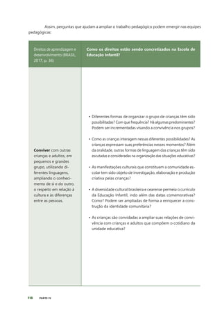 118 PARTE IV
Assim, perguntas que ajudam a ampliar o trabalho pedagógico podem emergir nas equipes
pedagógicas:
Direitos de aprendizagem e
desenvolvimento (BRASIL,
2017, p. 36)
Como os direitos estão sendo concretizados na Escola de
Educação Infantil?
Conviver com outras
crianças e adultos, em
pequenos e grandes
grupo, utilizando di-
ferentes linguagens,
ampliando o conheci-
mento de si e do outro,
o respeito em relação à
cultura e às diferenças
entre as pessoas.
• Diferentes formas de organizar o grupo de crianças têm sido
possibilitadas? Com que frequência? Há algumas predominantes?
Podem ser incrementadas visando a convivência nos grupos?
• Como as crianças interagem nessas diferentes possibilidades? As
crianças expressam suas preferências nesses momentos? Além
da oralidade, outras formas de linguagem das crianças têm sido
escutadas e consideradas na organização das situações educativas?
• As manifestações culturais que constituem a comunidade es-
colar tem sido objeto de investigação, elaboração e produção
criativa pelas crianças?
• A diversidade cultural brasileira e cearense permeia o currículo
da Educação Infantil, indo além das datas comemorativas?
Como? Podem ser ampliadas de forma a enriquecer a cons-
trução da identidade comunitária?
• As crianças são convidadas a ampliar suas relações de convi-
vência com crianças e adultos que compõem o cotidiano da
unidade educativa?
 