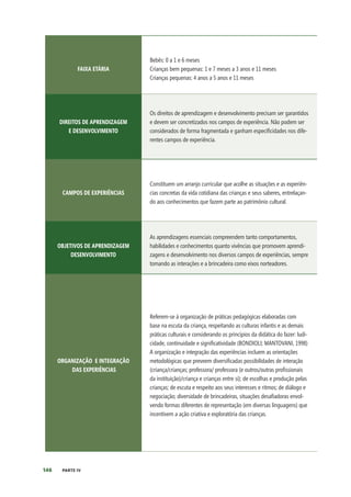 146 PARTE IV
FAIXA ETÁRIA
Bebês: 0 a 1 e 6 meses
Crianças bem pequenas: 1 e 7 meses a 3 anos e 11 meses
Crianças pequenas: 4 anos a 5 anos e 11 meses
DIREITOS DE APRENDIZAGEM
E DESENVOLVIMENTO
Os direitos de aprendizagem e desenvolvimento precisam ser garantidos
e devem ser concretizados nos campos de experiência. Não podem ser
considerados de forma fragmentada e ganham especificidades nos dife-
rentes campos de experiência.
CAMPOS DE EXPERIÊNCIAS
Constituem um arranjo curricular que acolhe as situações e as experiên-
cias concretas da vida cotidiana das crianças e seus saberes, entrelaçan-
do aos conhecimentos que fazem parte ao patrimônio cultural.
OBJETIVOS DE APRENDIZAGEM
DESENVOLVIMENTO
As aprendizagens essenciais compreendem tanto comportamentos,
habilidades e conhecimentos quanto vivências que promovem aprendi-
zagens e desenvolvimento nos diversos campos de experiências, sempre
tomando as interações e a brincadeira como eixos norteadores.
ORGANIZAÇÃO E INTEGRAÇÃO
DAS EXPERIÊNCIAS
Referem-se à organização de práticas pedagógicas elaboradas com
base na escuta da criança, respeitando as culturas infantis e as demais
práticas culturais e considerando os princípios da didática do fazer: ludi-
cidade, continuidade e significatividade (BONDIOLI; MANTOVANI, 1998)
A organização e integração das experiências incluem as orientações
metodológicas que preveem diversificadas possibilidades de interação
(criança/crianças; professora/ professora (e outros/outras profissionais
da instituição)/criança e crianças entre si); de escolhas e produção pelas
crianças; de escuta e respeito aos seus interesses e ritmos; de diálogo e
negociação; diversidade de brincadeiras, situações desafiadoras envol-
vendo formas diferentes de representação (em diversas linguagens) que
incentivem a ação criativa e exploratória das crianças.
 