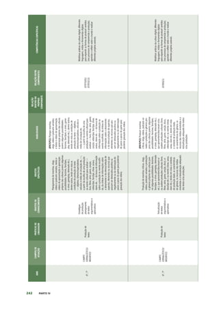 242 PARTE IV
ANO
CAMPOS
DE
ATUAÇÃO
PRÁTICAS
DE
LINGUAGEM
OBJETOS
DE
CONHECIMENTO
OBJETOS
ESPECÍFICOS
HABILIDADES
RELAÇÃO
DENTRO
DO
PRÓPRIO
COMPONENTE
RELAÇÃO
ENTRE
COMPONENTES
COMPETÊNCIAS
ESPECÍFICAS
6º,
7º
CAMPO
JORNALÍSTICO/
MIDIÁTICO
Produção
de
textos
Estratégias
de
produção:
planejamento
de
textos
argumentativos
e
apreciativos
Planejamento
de
resenhas,
vlogs,
vídeos
e
podcasts
variados,
textos
e
vídeos
de
apresentação
e
apreciação
próprios
das
culturas
juvenis
(algumas
possibilidades:
fanzines,
fanclipes,
e-zines,
gameplay,
detonado
etc.),
dentre
outros,
tendo
em
vista
as
condições
de
produção
do
texto
—
objetivo,
leitores/espectadores,
veículos
e
mídia
de
circulação
etc.
—,
a
partir
da
escolha
de
uma
produção
ou
evento
cultural
para
analisar
—
livro,
filme,
série,
game,
canção,
videoclipe,
fanclipe,
show,
saraus,
slams
etc.
—
da
busca
de
informação
sobre
a
produção
ou
evento
escolhi-
do,
da
síntese
de
informações
sobre
a
obra/evento
e
do
elenco/seleção
de
aspectos,
elementos
ou
recursos
que
possam
ser
destacados
positiva
ou
negativamente
ou
da
roteirização
do
passo
a
passo
do
game
para
posterior
gravação
dos
vídeos.
(EF67LP11)
Planejar
resenhas,
vlogs,
vídeos
e
podcasts
variados,
e
textos
e
vídeos
de
apresentação
e
apreciação
próprios
das
culturas
juvenis
(algumas
possibilidades:
fanzines,
fanclipes,
e-zines,
game-
play,
detonado
etc.),
dentre
outros,
tendo
em
vista
as
condições
de
produção
do
texto
—
objetivo,
leitores/espectadores,
veículos
e
mídia
de
circulação
etc.
—,
a
partir
da
escolha
de
uma
produção
ou
evento
cultural
para
analisar
—
livro,
filme,
série,
game,
canção,
videoclipe,
fanclipe,
show,
saraus,
slams
etc.
—
da
busca
de
informação
sobre
a
produção
ou
evento
escolhido,
da
síntese
de
informações
sobre
a
obra/evento
e
do
elenco/seleção
de
aspectos,
elementos
ou
recursos
que
pos-
sam
ser
destacados
positiva
ou
negativamente
ou
da
roteirização
do
passo
a
passo
do
game
para
posterior
gravação
dos
vídeos.
(EF07GE01)
(EF05GE12)
Mobilizar
práticas
da
cultura
digital,
diferentes
linguagens,
mídias
e
ferramentas
digitais
para
expandir
as
formas
de
produzir
sentidos
(nos
processos
de
compreensão
e
produção),
aprender
e
refletir
sobre
o
mundo
e
realizar
diferentes
projetos
autorais.
6º,
7º
CAMPO
JORNALÍSTICO/
MIDIÁTICO
Produção
de
textos
Textualização
de
textos
argumentativos
e
apreciativos
Produção
de
resenhas
críticas,
vlogs,
vídeos,
podcasts
variados
e
produções
e
gêneros
próprios
das
culturas
juve-
nis
(algumas
possibilidades:
fanzines,
fanclipes,
e-zines,
gameplay,
detonado
etc.),
que
apresentem/descrevam
e/
ou
avaliem
produções
culturais
(livro,
filme,
série,
game,
canção,
disco,
vi-
deoclipe
etc.)
ou
evento
(show,
sarau,
slam
etc.),
tendo
em
vista
o
contexto
de
produção
dado,
as
características
do
gênero,
os
recursos
das
mídias
envolvidas
e
a
textualização
adequada
dos
textos
e/ou
produções.
(EF67LP12)
Produzir
resenhas
críticas,
vlogs,
vídeos,
podcasts
va-
riados
e
produções
e
gêneros
pró-
prios
das
culturas
juvenis
(algumas
possibilidades:
fanzines,
fanclipes,
e-zines,
gameplay,
detonado
etc.),
que
apresentem/descrevam
e/ou
avaliem
produções
culturais
(livro,
filme,
série,
game,
canção,
disco,
videoclipe
etc.)
ou
evento
(show,
sarau,
slam
etc.),
tendo
em
vista
o
contexto
de
produção
dado,
as
características
do
gênero,
os
recursos
das
mídias
envolvidas
e
a
textualização
adequada
dos
textos
e/ou
produções.
(EF09GE1)
Mobilizar
práticas
da
cultura
digital,
diferentes
linguagens,
mídias
e
ferramentas
digitais
para
expandir
as
formas
de
produzir
sentidos
(nos
processos
de
compreensão
e
produção),
aprender
e
refletir
sobre
o
mundo
e
realizar
diferentes
projetos
autorais.
 