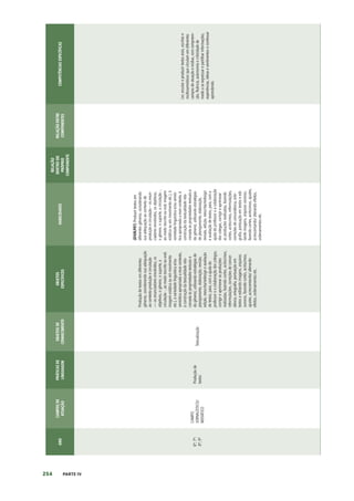 254 PARTE IV
ANO
CAMPOS
DE
ATUAÇÃO
PRÁTICAS
DE
LINGUAGEM
OBJETOS
DE
CONHECIMENTO
OBJETOS
ESPECÍFICOS
HABILIDADES
RELAÇÃO
DENTRO
DO
PRÓPRIO
COMPONENTE
RELAÇÃO
ENTRE
COMPONENTES
COMPETÊNCIAS
ESPECÍFICAS
6º;
7º;
8º;
9º
CAMPO
JORNALÍSTICO/
MIDIÁTICO
Produção
de
textos
Textualização
Produção
de
textos
em
diferentes
gêneros,
considerando
sua
adequação
ao
contexto
produção
e
circulação
—
os
enunciadores
envolvidos,
os
objetivos,
o
gênero,
o
suporte,
a
circulação
-,
ao
modo
(escrito
ou
oral;
imagem
estática
ou
em
movimento
etc.),
à
variedade
linguística
e/ou
semiótica
apropriada
a
esse
contexto,
à
construção
da
textualidade
rela-
cionada
às
propriedades
textuais
e
do
gênero),
utilizando
estratégias
de
planejamento,
elaboração,
revisão,
edição,
reescrita/redesign
e
avaliação
de
textos,
para,
com
a
ajuda
do
professor
e
a
colaboração
dos
colegas,
corrigir
e
aprimorar
as
produções
realizadas,
fazendo
cortes,
acréscimos,
reformulações,
correções
de
concor-
dância,
ortografia,
pontuação
em
textos
e
editando
imagens,
arquivos
sonoros,
fazendo
cortes,
acréscimos,
ajustes,
acrescentando/
alterando
efeitos,
ordenamentos
etc.
(EF69LP07)
Produzir
textos
em
diferentes
gêneros,
considerando
sua
adequação
ao
contexto
de
produção
e
circulação
–
os
enun-
ciadores
envolvidos,
os
objetivos,
o
gênero,
o
suporte,
a
circulação
-,
ao
modo
(escrito
ou
oral;
imagem
estática
ou
em
movimento
etc.),
à
variedade
linguística
e/ou
semió-
tica
apropriada
a
esse
contexto,
à
construção
da
textualidade
rela-
cionada
às
propriedades
textuais
e
do
gênero),
utilizando
estratégias
de
planejamento,
elaboração,
revisão,
edição,
reescrita/redesign
e
avaliação
de
textos,
para,
com
a
ajuda
do
professor
e
a
colaboração
dos
colegas,
corrigir
e
aprimorar
as
produções
realizadas,
fazendo
cortes,
acréscimos,
reformulações,
correções
de
concordância,
orto-
grafia,
pontuação
em
textos
e
edi-
tando
imagens,
arquivos
sonoros,
fazendo
cortes,
acréscimos,
ajustes,
acrescentando/
alterando
efeitos,
ordenamentos
etc.
Ler,
escutar
e
produzir
textos
orais,
escritos
e
multissemióticos
que
circulam
em
diferentes
campos
de
atuação
e
mídias,
com
compreen-
são,
fluência,
autonomia
e
criticidade
de
modo
a
se
expressar
e
partilhar
informações,
experiências,
ideias
e
sentimentos
e
continuar
aprendendo.
 