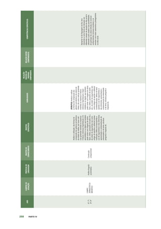 258 PARTE IV
ANO
CAMPOS
DE
ATUAÇÃO
PRÁTICAS
DE
LINGUAGEM
OBJETOS
DE
CONHECIMENTO
OBJETOS
ESPECÍFICOS
HABILIDADES
RELAÇÃO
DENTRO
DO
PRÓPRIO
COMPONENTE
RELAÇÃO
ENTRE
COMPONENTES
COMPETÊNCIAS
ESPECÍFICAS
6º;
7º;
8º;
9º
CAMPO
JORNALÍSTICO/
MIDIÁTICO
Análise
linguísti-
ca/semiótica
Construção
composicional
Análise
e
utilização
das
formas
de
composição
dos
gêneros
jornalísticos
da
ordem
do
relatar,
tais
como
notí-
cias
(pirâmide
invertida
no
impresso
X
blocos
noticiosos
hipertextuais
e
hi-
permidiáticos
no
digital,
que
também
pode
contar
com
imagens
de
vários
tipos,
vídeos,
gravações
de
áudio
etc.),
da
ordem
do
argumentar,
tais
como
artigos
de
opinião
e
editorial
(contex-
tualização,
defesa
de
tese/opinião
e
uso
de
argumentos)
e
das
entrevistas:
apresentação
e
contextualização
do
entrevistado
e
do
tema,
estrutura
pergunta
e
resposta
etc.
(EF69LP16)
Analisar
e
utilizar
as
formas
de
composição
dos
gêneros
jornalísticos
da
ordem
do
relatar,
tais
como
notícias
(pirâmide
invertida
no
impresso
X
blocos
noticiosos
hipertextuais
e
hiper-
midiáticos
no
digital,
que
também
pode
contar
com
imagens
de
vários
tipos,
vídeos,
gravações
de
áudio
etc.),
da
ordem
do
argumentar,
tais
como
artigos
de
opinião
e
editorial
(contextualização,
defesa
de
tese/
opinião
e
uso
de
argumentos)
e
das
entrevistas:
apresentação
e
contextualização
do
entrevistado
e
do
tema,
estrutura
pergunta
e
resposta
etc.
Apropriar-se
da
linguagem
escrita,
reco-
nhecendo-a
como
forma
de
interação
nos
diferentes
campos
de
atuação
da
vida
social
e
utilizando-a
para
ampliar
suas
possibilidades
de
participar
da
cultura
letrada,
de
construir
conhecimentos
(inclusive
escolares)
e
se
envolver
com
maior
autonomia
e
protagonismo
na
vida
social.
 