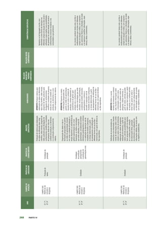 268 PARTE IV
ANO
CAMPOS
DE
ATUAÇÃO
PRÁTICAS
DE
LINGUAGEM
OBJETOS
DE
CONHECIMENTO
OBJETOS
ESPECÍFICOS
HABILIDADES
RELAÇÃO
DENTRO
DO
PRÓPRIO
COMPONENTE
RELAÇÃO
ENTRE
COMPONENTES
COMPETÊNCIAS
ESPECÍFICAS
6º;
7º;
8º;
9º
CAMPO
DAS
PRÁTICAS
DE
ESTUDO
E
PESQUISA
Produção
de
textos
Estratégias
de
produção
Produção
de
roteiros
para
elaboração
de
vídeos
de
diferentes
tipos
(vlog
científico,
vídeo-minuto,
programa
de
rádio,
podcasts)
para
divulgação
de
conhecimentos
científicos
e
resultados
de
pesquisa,
tendo
em
vista
seu
contexto
de
produção,
os
elementos
e
a
construção
composicional
dos
roteiros.
(EF69LP37)
Produzir
roteiros
para
elaboração
de
vídeos
de
diferentes
tipos
(vlog
científico,
vídeo-minuto,
programa
de
rádio,
podcasts)
para
divulgação
de
conhecimentos
científicos
e
resultados
de
pesquisa,
tendo
em
vista
seu
contexto
de
produção,
os
elementos
e
a
cons-
trução
composicional
dos
roteiros.
Apropriar-se
da
linguagem
escrita,
reco-
nhecendo-a
como
forma
de
interação
nos
diferentes
campos
de
atuação
da
vida
social
e
utilizando-a
para
ampliar
suas
possibilidades
de
participar
da
cultura
letrada,
de
construir
conhecimentos
(inclusive
escolares)
e
da
comunidade
a
que
pertencem.
6º;
7º;
8º;
9º
CAMPO
DAS
PRÁTICAS
DE
ESTUDO
E
PESQUISA
Oralidade
Estratégias
de
produção:
planejamento
e
produção
de
apresentações
orais
Organização
dos
dados
e
das
in-
formações
pesquisados
em
painéis
ou
slides
de
apresentação,
levando
em
conta
o
contexto
de
produção,
o
tempo
disponível,
as
características
do
gênero
apresentação
oral,
a
mul-
tissemiose,
as
mídias
e
tecnologias
que
serão
utilizadas,
o
ensaio
da
apresentação,
considerando
também
elementos
paralinguísticos
e
cinésicos
e
a
realização
da
exposição
oral
de
resultados
de
estudos
e
pesquisas,
no
tempo
determinado,
a
partir
do
planejamento
e
da
definição
de
diferentes
formas
de
uso
da
fala
–
memorizada,
com
apoio
da
leitura
ou
fala
espontânea.
(EF69LP38)
Organizar
os
dados
e
informações
pesquisados
em
painéis
ou
slides
de
apresentação,
levando
em
conta
o
contexto
de
produção,
o
tempo
disponível,
as
características
do
gênero
apre-
sentação
oral,
a
multissemiose,
as
mídias
e
tecnologias
que
serão
utilizadas,
ensaiar
a
apresentação,
considerando
também
elementos
paralinguísticos
e
cinésicos
e
proceder
à
exposição
oral
de
resultados
de
estudos
e
pesquisas,
no
tempo
determinado,
a
partir
do
planejamento
e
da
definição
de
diferentes
formas
de
uso
da
fala
–
memorizada,
com
apoio
da
leitura
ou
fala
espontânea.
Ler,
escutar
e
produzir
textos
orais,
escritos
e
multissemióticos
que
circulam
em
diferentes
campos
de
atuação
e
mídias,
com
compreen-
são,
autonomia,
fluência
e
criticidade,
de
modo
a
se
expressar
e
partilhar
informações,
expe-
riências,
ideias
e
sentimentos.
6º;
7º;
8º;
9º
CAMPO
DAS
PRÁTICAS
DE
ESTUDO
E
PESQUISA
Oralidade
Estratégias
de
produção
Definição
do
recorte
temático
da
entrevista
e
do
entrevistado,
levanta-
mento
de
informações
sobre
o
entre-
vistado
e
sobre
o
tema
da
entrevista,
elaboração
do
roteiro
de
perguntas,
realização
de
entrevista,
a
partir
do
roteiro,
abrindo
possibilidades
para
fazer
perguntas
a
partir
da
resposta,
se
o
contexto
permitir,
anotação
de
observações
feitas,
gravação
da
entrevista
e
uso
adequado
das
informações
obtidas,
de
acordo
com
os
objetivos
estabelecidos.
(EF69LP39)
Definir
o
recorte
temático
da
entrevista
e
o
entrevis-
tado,
levantar
informações
sobre
o
entrevistado
e
sobre
o
tema
da
entrevista,
elaborar
roteiro
de
perguntas,
realizar
entrevista,
a
partir
do
roteiro,
abrindo
possibili-
dades
para
fazer
perguntas
a
partir
da
resposta,
se
o
contexto
permitir,
tomar
nota,
gravar
ou
salvar
a
entrevista
e
usar
adequadamente
as
informações
obtidas,
de
acordo
com
os
objetivos
estabelecidos.
Ler,
escutar
e
produzir
textos
orais,
escritos
e
multissemióticos
que
circulam
em
diferentes
campos
de
atuação
e
mídias,
com
compreen-
são,
autonomia,
fluência
e
criticidade,
de
modo
a
se
expressar
e
partilhar
informações,
expe-
riências,
ideias
e
sentimentos.
 