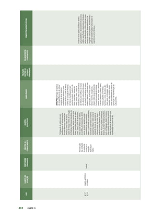272 PARTE IV
ANO
CAMPOS
DE
ATUAÇÃO
PRÁTICAS
DE
LINGUAGEM
OBJETOS
DE
CONHECIMENTO
OBJETOS
ESPECÍFICOS
HABILIDADES
RELAÇÃO
DENTRO
DO
PRÓPRIO
COMPONENTE
RELAÇÃO
ENTRE
COMPONENTES
COMPETÊNCIAS
ESPECÍFICAS
6º;
7º;
8º;
9º
CAMPO
ARTÍSTICO-
LITERÁRIO
Leitura
Reconstrução
das
condições
de
produção,
circulação
e
recepção
Apreciação
e
réplica
Participação
de
práticas
de
com-
partilhamento
de
leitura/recepção
de
obras
literárias/
manifestações
artísticas,
como
rodas
de
leitura,
clubes
de
leitura,
eventos
de
contação
de
histórias,
de
leituras
dramáticas,
de
apresentações
teatrais,
musicais
e
de
filmes,
cineclubes,
festivais
de
vídeo,
saraus,
slams,
canais
de
booktubers,
redes
sociais
temáticas
(de
leitores,
de
cinéfilos,
de
música
etc.),
dentre
outros,
tecendo,
quando
possível,
comentários
de
ordem
estética
e
afetiva
e
justificando
suas
apreciações,
escrevendo
comentários
e
resenhas
para
jornais,
blogs
e
redes
sociais
e
utilizando
formas
de
expressão
de
culturas
juvenis,
tais
como,
vlogs
e
podcasts
culturais
(literatura,
cinema,
teatro,
música),
playlists
comentadas,
fanzines,
e-zines,
fanvídeos,
fanclipes,
posts
em
fanpages,
trailers
honestos,
vídeo-minuto,
dentre
outras
possibili-
dades
de
práticas
de
apreciação
e
de
manifestação
da
cultura
de
fãs.
(EF69LP46)
Participar
de
práticas
de
compartilhamento
de
leitura/
recepção
de
obras
literárias/
manifestações
artísticas,
como
rodas
de
leitura,
clubes
de
leitura,
eventos
de
contação
de
histórias,
de
leituras
dramáticas,
de
apre-
sentações
teatrais,
musicais
e
de
filmes,
cineclubes,
festivais
de
vídeo,
saraus,
slams,
canais
de
booktubers,
redes
sociais
temáticas
(de
leitores,
de
cinéfilos,
de
música
etc.),
dentre
outros,
tecendo,
quan-
do
possível,
comentários
de
ordem
estética
e
afetiva
e
justificando
suas
apreciações,
escrevendo
comen-
tários
e
resenhas
para
jornais,
blogs
e
redes
sociais
e
utilizando
formas
de
expressão
de
culturas
juvenis,
tais
como,
vlogs
e
podcasts
culturais
(literatura,
cinema,
teatro,
música),
playlists
comentadas,
f
anzines,
e-zines,
fanvídeos,
fan-
clipes,
posts
em
fanpages,
trailers
honestos,
vídeo-minuto,
dentre
outras
possibilidades
de
práticas
de
apreciação
e
de
manifestação
da
cultura
de
fãs.
Envolver-se
em
práticas
de
leitura
literária
que
possibilitem
o
desenvolvimento
do
senso
estético
para
fruição,
valorizando
a
literatura
e
outras
manifestações
artístico-culturais
como
formas
de
acesso
às
dimensões
lúdicas,
de
imaginário
e
encantamento,
reconhecendo
o
potencial
transformador
e
humanizador
da
experiência
com
a
literatura.
 