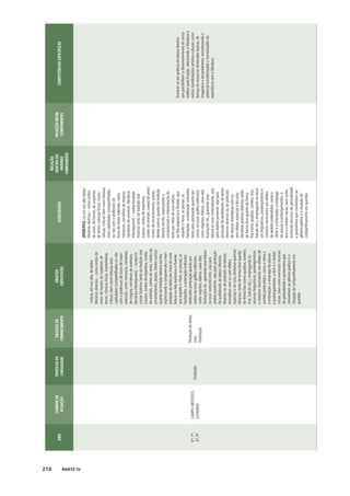 276 PARTE IV
ANO
CAMPOS
DE
ATUAÇÃO
PRÁTICAS
DE
LINGUAGEM
OBJETOS
DE
CONHECIMENTO
OBJETOS
ESPECÍFICOS
HABILIDADES
RELAÇÃO
DENTRO
DO
PRÓPRIO
COMPONENTE
RELAÇÃO
ENTRE
COMPONENTES
COMPETÊNCIAS
ESPECÍFICAS
6º;
7º;
8º;
9º
CAMPO
ARTÍSTICO-
LITERÁRIO
Oralidade
Produção
de
textos
orais
Oralização
Leitura,
em
voz
alta,
de
textos
literários
diversos
–
como
contos
de
amor,
de
humor,
de
suspense,
de
terror;
crônicas
líricas,
humorísticas,
críticas;
bem
como
leituras
orais
capituladas
(compartilhadas
ou
não
com
o
professor)
de
livros
de
maior
extensão,
como
romances,
narrativas
de
enigma,
narrativas
de
aventura,
literatura
infantojuvenil,
–
contar/re-
contar
histórias
tanto
da
tradição
oral
(causos,
contos
de
esperteza,
contos
de
animais,
contos
de
amor,
contos
de
encantamento,
piadas,
dentre
outros)
quanto
da
tradição
literária
escrita,
expressando
a
compreensão
e
inter-
pretação
do
texto
por
meio
de
uma
leitura
ou
fala
expressiva
e
fluente,
que
respeite
o
ritmo,
as
pausas,
as
hesitações,
a
entonação
indicados
tanto
pela
pontuação
quanto
por
outros
recursos
gráfico-editoriais,
como
negritos,
itálicos,
caixa-alta,
ilustrações
etc.,
gravando
essa
leitura
ou
esse
conto/reconto,
seja
para
análise
posterior,
seja
para
produção
de
audiobooks
de
textos
literários
diversos
ou
de
podcasts
de
leituras
dramáticas
com
ou
sem
efeitos
especiais
e
ler
e/ou
declamar
poemas
diversos,
tanto
de
forma
livre
quanto
de
forma
fixa
(como
quadras,
sonetos,
liras,
haicais
etc.),
empregando
os
recursos
linguísticos,
paralinguísticos
e
cinésicos
necessários
aos
efeitos
de
sentido
pretendidos,
como
o
ritmo
e
a
entonação,
o
emprego
de
pausas
e
prolongamentos,
o
tom
e
o
timbre
vocais,
bem
como
eventuais
recursos
de
gestualidade
e
pantomima
que
convenham
ao
gênero
poético
e
à
situação
de
compartilhamento
em
questão.
(EF69LP53)
Ler
em
voz
alta
textos
literários
diversos
–
como
contos
de
amor,
de
humor,
de
suspense,
de
terror;
crônicas
líricas,
humo-
rísticas,
críticas;
bem
como
leituras
orais
capituladas
(compartilhadas
ou
não
com
o
professor)
de
livros
de
maior
extensão,
como
romances,
narrativas
de
enigma,
narrativas
de
aventura,
literatura
infantojuvenil,
–
contar/recontar
histórias
tanto
da
tradição
oral
(causos,
contos
de
esperteza,
contos
de
animais,
contos
de
amor,
contos
de
encantamento,
piadas,
dentre
outros)
quanto
da
tradição
literária
escrita,
expressando
a
compreensão
e
interpretação
do
texto
por
meio
de
uma
leitura
ou
fala
expressiva
e
fluente,
que
respeite
o
ritmo,
as
pausas,
as
hesitações,
a
entonação
indicados
tanto
pela
pontuação
quanto
por
outros
recursos
gráfico-editoriais,
como
negritos,
itálicos,
caixa-alta,
ilustrações
etc.,
gravando
essa
leitura
ou
esse
conto/reconto,
seja
para
análise
posterior,
seja
para
produção
de
audiobooks
de
textos
literários
diversos
ou
de
podcasts
de
leituras
dramáticas
com
ou
sem
efeitos
especiais
e
ler
e/ou
declamar
poemas
diversos,
tanto
de
forma
livre
quanto
de
forma
fixa
(como
quadras,
sonetos,
liras,
haicais
etc.),
empregando
os
recur-
sos
linguísticos,
paralinguísticos
e
cinésicos
necessários
aos
efeitos
de
sentido
pretendidos,
como
o
ritmo
e
a
entonação,
o
emprego
de
pausas
e
prolongamentos,
o
tom
e
o
timbre
vocais,
bem
como
eventuais
recursos
de
gestualidade
e
pantomima
que
convenham
ao
gênero
poético
e
à
situação
de
compartilhamento
em
questão.
Envolver-se
em
práticas
de
leitura
literária
que
possibilitem
o
desenvolvimento
do
senso
estético
para
fruição,
valorizando
a
literatura
e
outras
manifestações
artístico-culturais
como
formas
de
acesso
às
dimensões
lúdicas,
de
imaginário
e
encantamento,
reconhecendo
o
potencial
transformador
e
humanizador
da
experiência
com
a
literatura.
 