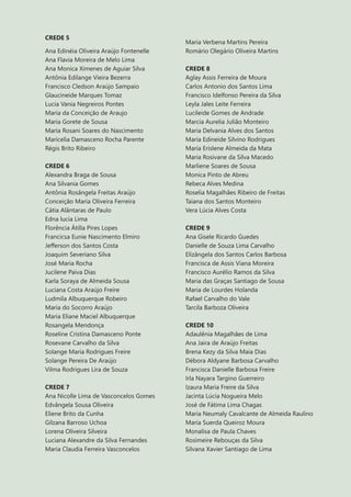 8
CREDE 5
Ana Edinéia Oliveira Araújo Fontenelle
Ana Flavia Moreira de Melo Lima
Ana Monica Ximenes de Aguiar Silva
Antônia Edilange Vieira Bezerra
Francisco Cledson Araújo Sampaio
Glaucineide Marques Tomaz
Lucia Vania Negreiros Pontes
Maria da Conceição de Araujo
Maria Gorete de Sousa
Maria Rosani Soares do Nascimento
Maricelia Damasceno Rocha Parente
Régis Brito Ribeiro
CREDE 6
Alexandra Braga de Sousa
Ana Silvania Gomes
Antônia Rosângela Freitas Araújo
Conceição Maria Oliveira Ferreira
Cátia Alântaras de Paulo
Edna lucia Lima
Florência Átilla Pires Lopes
Francicsa Eunie Nascimento Elmiro
Jefferson dos Santos Costa
Joaquim Severiano Silva
José Maria Rocha
Jucilene Paiva Dias
Karla Soraya de Almeida Sousa
Luciana Costa Araújo Freire
Ludmila Albuquerque Robeiro
Maria do Socorro Araújo
Maria Eliane Maciel Albuquerque
Rosangela Mendonça
Roseline Cristina Damasceno Ponte
Rosevane Carvalho da Silva
Solange Maria Rodrigues Freire
Solange Pereira De Araújo
Vilma Rodrigues Lira de Souza
CREDE 7
Ana Nicolle Lima de Vasconcelos Gomes
Edvângela Sousa Oliveira
Eliene Brito da Cunha
Gilzana Barroso Uchoa
Lorena Oliveira Silveira
Luciana Alexandre da Silva Fernandes
Maria Claudia Ferreira Vasconcelos
Maria Verbena Martins Pereira
Romário Olegário Oliveira Martins
CREDE 8
Aglay Assis Ferreira de Moura
Carlos Antonio dos Santos Lima
Francisco Idelfonso Pereira da Silva
Leyla Jales Leite Ferreira
Lucileide Gomes de Andrade
Marcia Aurelia Julião Monteiro
Maria Delvania Alves dos Santos
Maria Edineide Silvino Rodrigues
Maria Erislene Almeida da Mata
Maria Rosivane da Silva Macedo
Marliene Soares de Sousa
Monica Pinto de Abreu
Rebeca Alves Medina
Roselia Magalhães Ribeiro de Freitas
Taiana dos Santos Monteiro
Vera Lúcia Alves Costa
CREDE 9
Ana Gisele Ricardo Guedes
Danielle de Souza Lima Carvalho
Elizângela dos Santos Carlos Barbosa
Francisca de Assis Viana Moreira
Francisco Aurélio Ramos da Silva
Maria das Graças Santiago de Sousa
Maria de Lourdes Holanda
Rafael Carvalho do Vale
Tarcila Barboza Oliveira
CREDE 10
Adaulênia Magalhães de Lima
Ana Jaira de Araújo Freitas
Brena Kezy da Silva Maia Dias
Débora Aldyane Barbosa Carvalho
Francisca Danielle Barbosa Freire
Irla Nayara Targino Guerreiro
Izaura Maria Freire da Silva
Jacinta Lúcia Nogueira Melo
José de Fátima Lima Chagas
Maria Neumaly Cavalcante de Almeida Raulino
Maria Suerda Queiroz Moura
Monalisa de Paula Chaves
Rosimeire Rebouças da Silva
Silvana Xavier Santiago de Lima
 