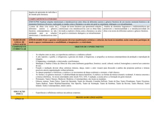 ângulos de apreensão do indivíduo e
do mundo pela literatura.
CAMPO ARTÍSTICO-LITERÁRIO
(EM13LP50) Analisar relações intertextuais e interdiscursivas entre obras de diferentes autores e gêneros literários de um mesmo momento histórico e de
momentos históricos diversos, explorando os modos como a literatura e as artes em geral se constituem, dialogam e se retroalimentam.
-Leitura de obras e/ou textos de
diferentes autores e gêneros
literários contemporâneos ou não,
atentando para as relações
intertextuais e interdiscursivas entre
elas.
- Criação de textos literários que apresentem relações
intertextuais e/ou interdiscursivas com as obras lidas,
de modo a explorar a forma como a literatura e as artes
em geral se constituem, dialogam e se retroalimentam.
-Análise de elementos linguísticos e multissemióticos que
promovem a intertextualidade e a interdiscursividade em
obras e/ou textos de diferentes autores e gêneros literários.
HABILIDADE
GERAL DE
LINGUAGENS
(EM13LGG602) Fruir e apreciar esteticamente diversas manifestações artísticas e culturais, das locais às mundiais, assim como delas participar, de
modo a aguçar continuamente a sensibilidade, a imaginação e a criatividade.
COMPONENTE
CURRICULAR
OBJETOS DE CONHECIMENTO
ARTE
- As relações entre as artes, as experiências estéticas e a indústria cultural;
- A arte rupestre, o grafite, a xilogravura, a gravura em metal, a litogravura, a serigrafia e as técnicas contemporâneas de produção e reprodução de
imagens;
- O happening, a instalação, a intervenção, a performance;
- Mediação e Análise Crítica de Obras de Arte como fenômeno geopolítico, histórico, social, cultural, variável, heterogêneo e sensível aos contextos
de uso;
- Fruição e mediação de/com obras artísticas (música, dança, teatro e artes visuais) para discussão e análise das propostas poéticas e leituras
possíveis através argumentação verbais/artísticas;
- As danças populares e folclóricas, a estética e os movimentos de dança ocidentais e orientais, o balé clássico;
- As formas e os gêneros musicais; A afrobrasilidade da música brasileira; A estética e as formas da música oriental e ocidental; A música concreta e
a música eletrônica; As novas sonoridades entre século XX e XXI; A audição, a escuta ativa e a formação do gosto musical;
- Prototeatro, Teatro Clássico, Medieval, Moderno e Contemporâneo, dos locais às mundiais;
- Gêneros teatrais: Teatro Épico, Teatro do Oprimido, Teatro do Absurdo, Comédia Dell'arte, Teatro de Rua, Teatro Elisabetano, Teatro Vicentino,
Teatro Radical, Teatro Realista/Naturalista, Site Specific, Teatro de Animação, Teatro de Sombras, Teatro de Revista, Teatro Musical, Teatro
Infantil, Teatro Contemporâneo, dentre outros.
EDUCAÇÃO
FÍSICA
- Experiências e influências estéticas nas práticas corporais.
LÍNGUAS
PRÁTICAS DE LINGUAGENS
 
