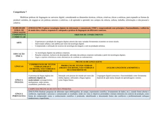 Competência 7
Mobilizar práticas de linguagem no universo digital, considerando as dimensões técnicas, críticas, criativas, éticas e estéticas, para expandir as formas de
produzir sentidos, de engajar-se em práticas autorais e coletivas, e de aprender a aprender nos campos da ciência, cultura, trabalho, informação e vida pessoal e
coletiva.
HABILIDADE
GERAL DE
LINGUAGENS
(EM13LGG701) Explorar tecnologias digitais da informação e comunicação (TDIC), compreendendo seus princípios e funcionalidades, e utilizá-las
de modo ético, criativo, responsável e adequado a práticas de linguagem em diferentes contextos.
COMPONENTE
CURRICULAR
OBJETOS DE CONHECIMENTO
ARTE
- Experienciar a produção de imagens digitais através das mais variadas ferramentas existentes no nosso século;
- Intervenção urbana e arte pública por meio da tecnologia digital;
- Compreensão e utilização de recursos de tecnologia da imagem e som na produção artística;
EDUCAÇÃO
FÍSICA
- As tecnologias digitais nas práticas corporais;
- Reações corporais, inclusive de desempenho, advindas das práticas corporais realizadas a partir de tecnologias digitais;
- Jogos e esportes eletrônicos como alternativas de combate ao sedentarismo.
LÍNGUAS
PRÁTICAS DE LINGUAGENS
COMPREENSÃO DE TEXTOS
VERBAIS (ORAIS E
ESCRITOS), NÃO VERBAIS E
MULTISSEMIÓTICOS
PRODUÇÃO DE TEXTOS VERBAIS
(ORAIS E ESCRITOS), NÃO VERBAIS E
MULTISSEMIÓTICOS
ANÁLISE LINGUÍSTICA/SEMIÓTICA
LÍNGUA
INGLESA
A presença da língua inglesa nos
ambientes digitais da
modernidade (estrangeirismos,
neologismos, redes sociais,
vocabulário, profissões, etc);
Interação com pessoas do mundo por meio das
mídias digitais, utilizando a língua inglesa
como língua franca;
Linguagem digital (conceitos e funcionalidade) como ferramenta
material de ação numa situação de aprendizagem e ensino;
LÍNGUA
PORTUGUESA
CAMPO DAS PRÁTICAS DE ESTUDO E PESQUISA
(EM13LP30) Realizar pesquisas de diferentes tipos (bibliográfica, de campo, experimento científico, levantamento de dados, etc.), usando fontes abertas e
confiáveis, registrando o processo e comunicando os resultados, tendo em vista os objetivos pretendidos e demais elementos do contexto de produção, como
forma de compreender como o conhecimento científico é produzido, identificando e descartando fontes não confiáveis e problematizando enfoques
tendenciosos e superficiais.
 