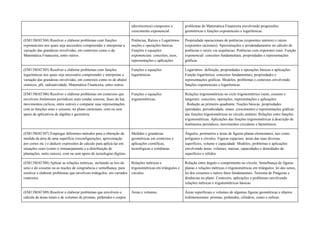 (decréscimos) compostos e
crescimento exponencial.
problemas de Matemática Financeira envolvendo progressões
geométricas e funções exponenciais e logarítmicas.
(EM13MAT304) Resolver e elaborar problemas com funções
exponenciais nos quais seja necessário compreender e interpretar a
variação das grandezas envolvidas, em contextos como o da
Matemática Financeira, entre outros.
Potências, Raízes e Logaritmos:
noções e operações básicas.
Funções e equações
exponenciais: conceitos, usos,
representações e aplicações
Propriedade operacionais de potências (expoentes inteiros) e raízes
(expoentes racionais). Aproximações e arredondamentos no cálculo de
potências e raízes via sequências. Potências com expoentes reais. Função
exponencial: conceitos fundamentais, propriedades e representações
gráficas.
(EM13MAT305) Resolver e elaborar problemas com funções
logarítmicas nos quais seja necessário compreender e interpretar a
variação das grandezas envolvidas, em contextos como os de abalos
sísmicos, pH, radioatividade, Matemática Financeira, entre outros.
Funções e equações
logarítmicas.
Logaritmos: definição, propriedades e operações básicas e aplicações.
Função logarítmica: conceitos fundamentais, propriedades e
representações gráficas. Modelos, problemas e contextos envolvendo
funções exponenciais e logarítmicas.
(EM13MAT306) Resolver e elaborar problemas em contextos que
envolvem fenômenos periódicos reais (ondas sonoras, fases da lua,
movimentos cíclicos, entre outros) e comparar suas representações
com as funções seno e cosseno, no plano cartesiano, com ou sem
apoio de aplicativos de álgebra e geometria.
Funções e equações
trigonométricas.
Relações trigonométricas no ciclo trigonométrico (seno, cosseno e
tangente): conceitos, operações, representações e aplicações.
. Redução ao primeiro quadrante. Noções básicas, propriedades
(paridades, periodicidade, sinais, crescimento) e representações gráﬁcas
das funções trigonométricas no círculo unitário. Relações entre funções
trigonométricas. Aplicações das funções trigonométricas à descrição de
fenômenos periódicos, movimentos circulares e harmônicos.
(EM13MAT307) Empregar diferentes métodos para a obtenção da
medida da área de uma superfície (reconfigurações, aproximação
por cortes etc.) e deduzir expressões de cálculo para aplicá-las em
situações reais (como o remanejamento e a distribuição de
plantações, entre outros), com ou sem apoio de tecnologias digitais.
Medidas e grandezas
geométricas em contextos e
aplicações científicas,
tecnológicas e cotidianas.
Ângulos, perímetros e áreas de figuras planas elementares, tais como
polígonos e círculos. Figuras espaciais: áreas das suas diversas
superfícies, volume e capacidade. Modelos, problemas e aplicações
envolvendo áreas, volumes, massas, capacidades e densidades de
superfícies e sólidos.
(EM13MAT308) Aplicar as relações métricas, incluindo as leis do
seno e do cosseno ou as noções de congruência e semelhança, para
resolver e elaborar problemas que envolvem triângulos, em variados
contextos.
Relações métricas e
trigonométricas em triângulos e
círculos.
Relação entre ângulo e comprimento no círculo. Semelhança de figuras
planas e relações métricas e trigonométricas em triângulos: lei dos senos,
lei dos cossenos e outros fatos fundamentais. Teorema de Pitágoras e
distâncias no plano. Contextos, aplicações e problemas envolvendo
relações métricas e trigonométricas básicas.
(EM13MAT309) Resolver e elaborar problemas que envolvem o
cálculo de áreas totais e de volumes de prismas, pirâmides e corpos
Áreas e volumes. Áreas superficiais e volumes de algumas figuras geométricas e objetos
tridimensionais: prismas, pirâmides, cilindros, cones e esferas.
 