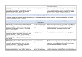para cálculos financeiros.
(EM13MAT316) Resolver e elaborar problemas, em diferentes
contextos, que envolvem cálculo e interpretação das medidas de
tendência central (média, moda, mediana) e das medidas de
dispersão (amplitude, variância e desvio padrão).
Estatística Descritiva. Conceitos e métodos de cálculo de medidas de tendência central (média,
moda e mediana) e medidas de dispersão (amplitude, desvio médio,
variância e desvio padrão). Aplicações da Estatística e da Ciência de
Dados em contextos cotidianos, científicos e tecnológicos.
COMPETÊNCIA ESPECÍFICA 4
Compreender e utilizar, com flexibilidade e precisão, diferentes registros de representação matemáticos (algébrico, geométrico, estatístico, computacional etc.), na busca de
solução e comunicação de resultados de problemas.
HABILIDADE OBJETOS DE
CONHECIMENTO
OBJETOS ESPECÍFICOS
(EM13MAT401) Converter representações algébricas de funções
polinomiais de 1° grau em representações geométricas no plano
cartesiano, distinguindo os casos nos quais o comportamento é
proporcional, recorrendo ou não a softwares ou aplicativos de
álgebra e geometria dinâmica.
Conceitos, usos, procedimentos
e contextos envolvendo funções
afins.
Funções afins: conceitos, notações e representações gráﬁcas. Relações
entre proporcionalidade e linearidade. Reconhecimento da relação entre
a proporcionalidade direta e funções afins em diversos modelos,
contextos e problemas. Funções aﬁns e crescimento linear.
(EM13MAT402) Converter representações algébricas de funções
polinomiais de 2° grau em representações geométricas no plano
cartesiano, distinguindo os casos nos quais uma variável for
diretamente proporcional ao quadrado da outra, recorrendo ou não a
softwares ou aplicativos de álgebra e geometria dinâmica, entre
outros materiais.
Funções quadráticas. Funções quadráticas: conceitos, notações e representações gráﬁcas.
(EM13MAT403) Analisar e estabelecer relações, com ou sem apoio
de tecnologias digitais, entre as representações de funções
exponencial e logarítmica expressas em tabelas e em plano
cartesiano, para identificar as características fundamentais
(domínio, imagem, crescimento) de cada função.
Funções exponenciais e
logarítmicas.
Funções exponenciais e logarítmicas em uma mesma base como funções
inversas uma da outra. Equações e inequações exponenciais e
logarítmicas. Exemplos, aplicações e problemas envolvendo funções,
equações e inequações exponenciais e logarítmicas.
(EM13MAT404) Analisar funções definidas por uma ou mais
sentenças (tabela do Imposto de Renda, contas de luz, água, gás
Noções fundamentais de
funções e suas representações
Relações lineares e não lineares: exemplos e contextos geométricos,
científicos, tecnológicos e cotidianos. Funções reais: conceitos, notações
 