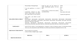 Bioacumulação e Biomagnificação.
O uso dos agrotóxicos e os riscos à
saúde.
Contaminação ambiental por pilhas,
baterias e metais pesados e seus efeitos
para a saúde humana e do meio ambiente
Chuva ácida e seus efeitos no meio
ambiente
Estudo dos gases com suas variáveis de
estado, transformações gasosas e leis dos
gases.
A Física nuclear e os efeitos do lixo atômico
e da bomba atômica
Ácidos.
Bases.
Sais.
Óxidos.
Chuva ácida e efeito estufa.
A química dos agrotóxicos.
RELAÇÕES ENTRE AS ÁREAS EM13LGG102, EM13LGG202, EM13LGG204, EM13LGG302, EM13LGG304, EM13LGG305, EM13LGG503,
EM13CHS301, EM13CHS302, EM13CHS303, EM13CHS304, EM13CHS306, EM13CHS605, EM13LP04, EM13LP05,
EM13LP12, EM13LP23, EM13LP36
EM13LP42, EM13MAT301, EM13MAT302, EM13LGG104, EM13LGG302, EM13LGG702, EM13LGG703,
EM13LGG704, EM13LP01, EM13LP02, EM13LP17, EM13LP29, EM13LP30, EM13LP31, EM13LP32, EM13LP45
HABILIDADE 5 (EM13CNT105) Analisar os ciclos biogeoquímicos e interpretar os efeitos de fenômenos naturais e da interferência humana
sobre esses ciclos, para promover ações individuais e/ou coletivas que minimizem consequências nocivas à vida.
OBJETOS DE CONHECIMENTO Fluxo de matéria nos ecossistemas
Ciclos do Carbono, nitrogênio, água e oxigênio.
OBJETOS ESPECÍFICOS
BIOLOGIA FÍSICA QUÍMICA
 