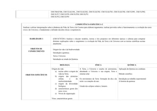 EM13MAT506, EM13LGG104,, EM13LGG302, EM13LGG702, EM13LGG703, EM13LGG704, EM13LP01, EM13LP02,
EM13LP17, EM13LP29, EM13LP30, EM13LP31
EM13LP32, EM13LP45
COMPETÊNCIA ESPECÍFICA 2
Analisar e utilizar interpretações sobre a dinâmica da Vida, da Terra e do Cosmos para elaborar argumentos, realizar previsões sobre o funcionamento e a evolução dos seres
vivos e do Universo, e fundamentar e defender decisões éticas e responsáveis.
HABILIDADE 1 (EM13CNT201) Analisar e discutir modelos, teorias e leis propostos em diferentes épocas e culturas para comparar
distintas explicações sobre o surgimento e a evolução da Vida, da Terra e do Universo com as teorias científicas aceitas
atualmente.
OBJETOS DE
CONHECIMENTO
Origem da vida e da biodiversidade.
Introdução à genética.
Terra e Universo.
Introdução ao estudo da Química.
OBJETOS ESPECÍFICOS
BIOLOGIA FÍSICA QUÍMICA
Origem da vida:
a) teorias sobre a origem da
vida na Terra;
b) origens das primeiras
células e da
multicelularidade;
c) origem da diversidade
biológica;
d) características gerais dos
seres vivos;
e) Níveis de organização.
Vírus: características gerais.
A Terra, o Universo e noções de astronomia,
abordando o Universo e sua origem, Terra e
sistema solar.
Os movimentos da Terra: formação do dia e da
noite e as estações do ano.
Estudo dos eclipses solares e lunares.
Aplicação da Química no cotidiano.
Método científico.
Introdução ao trabalho experimental.
A história da química.
 