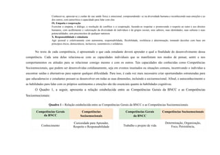Conhecer-se, apreciar-se e cuidar de sua saúde física e emocional, compreendendo- se na diversidade humana e reconhecendo suas emoções e as
dos outros, com autocrítica e capacidade para lidar com elas
IX. Empatia e cooperação
Exercitar a empatia, o diálogo, a resolução de conflitos e a cooperação, fazendo-se respeitar e promovendo o respeito ao outro e aos direitos
humanos, com acolhimento e valorização da diversidade de indivíduos e de grupos sociais, seus saberes, suas identidades, suas culturas e suas
potencialidades, sem preconceitos de qualquer natureza
X. Responsabilidade e cidadania
Agir pessoal e coletivamente com autonomia, responsabilidade, flexibilidade, resiliência e determinação, tomando decisões com base em
princípios éticos, democráticos, inclusivos, sustentáveis e solidários.
No texto de cada competência, é apresentado o que cada estudante deverá aprender e qual a finalidade do desenvolvimento dessa
competência. Cada uma delas relaciona-se com as capacidades individuais que se manifestam nos modos de pensar, sentir e nos
comportamentos ou atitudes para se relacionar consigo mesmo e com os outros. Tais capacidades são conhecidas como Competências
Socioemocionais, que podem ser desenvolvidas cotidianamente, seja em eventos inusitados ou situações comuns, incentivando o indivíduo a
encontrar saídas e alternativas para superar qualquer dificuldade. Para isso, é cada vez mais necessário criar oportunidades estruturadas para
que educadoras/es e estudantes possam se desenvolver em todas as suas dimensões, incluindo a socioemocional. Afinal, o autoconhecimento e
as habilidades para lidar com os próprios sentimentos e emoções são tão essenciais quanto às habilidades cognitivas.
O Quadro 1, a seguir, apresenta a relação estabelecida entre as Competências Gerais da BNCC e as Competências
Socioemocionais:
Quadro 1 – Relação estabelecida entre as Competências Gerais da BNCC e as Competências Socioemocionais
Competências Gerais
da BNCC
Competências
Socioemocionais
Competências Gerais
da BNCC
Competências Socioemocionais
Conhecimento
Curiosidade para Aprender,
Respeito e Responsabilidade Trabalho e projeto de vida
Determinação, Organização,
Foco, Persistência,
 