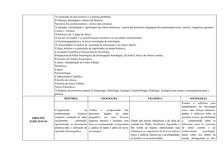 A construção do fato histórico e a história-problema;
Problemas, abordagens e objetos da História;
Narrativa dos acontecimentos x análise das estruturas;
A narração, interpretação e significados das fontes históricas, a partir das diferentes linguagens de comunicação (orais, escritas, imagéticas, gestuais,
visuais e virtuais);
A história vista “a partir de baixo”;
A era das revoluções e as transformações estruturais na sociedade contemporânea;
A História quantitativa e as novas tecnologias de informação;
As humanidades no âmbito da sociedade da informação e da cultura digital;
O fazer artístico e a construção de significados no tempo histórico;
Concepção Científica e Humanística da Sociologia;
Perspectivas do Olhar Sociológico, da Investigação Sociológica, da Visão Crítica e do Senso Comum;
Elementos de Análise Sociológica;
Leitura e Interpretação de Fontes Válidas;
Metafísica;
Lógica;
Epistemologia;
Conhecimento Científico;
Filosofia da ciência;
Filosofia da Arte e Estética;
Textos Filosóficos;
A dinâmica de processos naturais (Climatologia, Hidrologia, Geologia, Geomorfologia, Pedologia, Ecologia) suas causas e consequências para o
planeta.
OBJETOS
ESPECÍFICOS
HISTÓRIA GEOGRAFIA FILOSOFIA SOCIOLOGIA
Compreensão do
conhecimento histórico
enquanto produção do saber
socialmente construído,
apresentando as ferramentas
próprias para a realização da
operação historiográfica.
Análise e compreensão dos
processos ligados ao saber
geográfico em seus diversos
aspectos naturais e humanos com
base na sistematização, interpretação
e análise de dados e apoio de novas
tecnologias.
Estudo das teorias metafísicas e da ideia de
verdade em Platão, Aristóteles, Agostinho e
São Tomás de Aquino, identificando suas
influências no surgimento de diversos saberes
(ética, a política, ciência, etc,) na antiguidade,
no medievo e na modernidade.
Estudos e reflexões para
entendimento da Sociologia
como uma ciência dinâmica,
prática e reflexiva sobre as
questões sociais, possibilitando
a compreensão sobre as
diferenças entre os conceitos
de senso comum e de
conhecimento sociológico,
assim como seu objeto de
estudo, distinguindo os dois
 