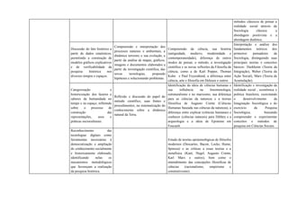 métodos clássicos de pensar a
realidade social através da
Sociologia clássica: a
abordagem positivista e a
abordagem dialética;
Discussão do fato histórico a
partir de dados estatísticos,
permitindo a construção de
modelos gráficos explicativos
e de verificabilidade da
pesquisa histórica nos
diversos tempos e espaços.
Compreensão e interpretação dos
processos naturais e ambientais, a
dinâmica terrestre e sua evolução, a
partir da análise de mapas, gráficos,
imagens e documentos elaborados a
partir da investigação científica, das
novas tecnologias, propondo
hipóteses e solucionando problemas.
Compreensão da ciência, sua história
(antiguidade, medievo, modernidade e
contemporaneidade), diferença de outros
modos de pensar, o método, a investigação
científica e as novas reflexões da Filosofia da
ciência, como a de Karl Popper, Thomas
Kuhn e Paul Feyerabend, a diferença entre
ciência, arte e filosofia em Deleuze e outros.
Interpretação e análise dos
fundamentos teóricos dos
primeiros pensadores da
Sociologia, distinguindo suas
principais teorias e conceitos
básicos: Durkheim (Teoria da
Integração), Weber (Teoria da
Ação Social), Marx (Teoria da
Acumulação).
Categorização e
historicização dos fazeres e
saberes da humanidade no
tempo e no espaço, refletindo
sobre o processo de
construção das
representações, usos e
práticas socioculturais.
Reflexão e discussão do papel do
método científico, suas fontes e
procedimentos, na sistematização do
conhecimento sobre a dinâmica
natural da Terra.
Identificação da ideia de ciências humanas e
sua influência na fenomenologia,
estruturalismo e no marxismo, sua diferença
para as ciências da natureza e a teorias
filosófica de Augusto Comte (Ciências
Humanas baseada nas ciências da natureza), a
diferença entre explicar (ciências humanas) e
conhecer (ciências naturais) para Dilthey e a
arqueologia e a ideia de Episteme em
Foucault.
Identificação e investigação da
realidade social , econômica e
política brasileira, exercitando
o desenvolvimento da
Imaginação Sociológica e do
exercício da Pesquisa
Sociológica, buscando
compreender e experimentar
conceitos e métodos de
pesquisa em Ciências Sociais.
Reconhecimento das
tecnologias digitais como
ferramentas necessárias à
democratização e ampliação
do conhecimento socialmente
e historicamente elaborado,
identificando nelas os
mecanismos metodológicos
que favoreçam a realização
da pesquisa histórica.
Estudo de teorías epistemológicas de filósofos
modernos (Descartes, Bacon, Locke, Hume,
Spinoza) e as críticas a essas teorias e a
metafísica (Kant, Hegel, Augusto Comte,
Karl Marx e outros), bem como o
entendimento das concepções filosóficas de
ciências (racionalismo, empirismo e
construtivismo).
 