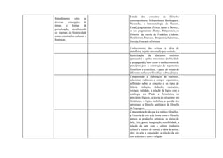 Entendimento sobre as
diversas concepções de
tempo e formas de
periodização, reconhecendo
os regimes de historicidade
como construções culturais e
históricas.
Estudo dos conceitos de filósofos
contemporâneos: Schopenhauer, Kierkegaard,
Nietzsche, a fenomenologia de Husserl,
Freud, pragmatistas (Peirce, James e Dewey),
os neo pragmatistas (Rorty), Wittgenstein, os
filósofos da escola de Frankfurt (Adorno,
Horkheimer, Marcuse, Benjamin), Habermas,
Derrida, Foucault e Deleuze.
Conhecimento das críticas à ideia de
metafísica, sujeito universal e pós-verdade.
Identificação de discursos retóricos
(persuasão) e apelos emocionais (publicidade
e propaganda), bem como o conhecimento de
princípios para a construção de argumentos
filosóficos e científicos, a partir do estudo de
diferentes reflexões filosóficas sobre a lógica.
Compreensão a elaboração de hipóteses,
selecionar vidências e compor argumentos,
refletindo sobre o conceito e os tipos de
falácia, indução, dedução, raciocínio,
verdade, validade, a relação da lógica com a
ontologia em Platão e Aristóteles, os
princípios lógicos, a teoria do silogismo em
Aristóteles, a lógica simbólica, a questão dos
universais, a filosofia analítica e da filosofia
da linguagem.
Conscientização do que é a estética filosófica,
a Filosofia da arte e da forma como a filosofia
pensou as produções artísticas, as ideias de
belo, feio, gosto, imaginação, sensibilidade, a
relação da arte com a cultura (indústria
cultural e cultura de massa), a ideia de artista,
obra de arte e espectador, a relação da arte
com a técnica e com a religião.
 