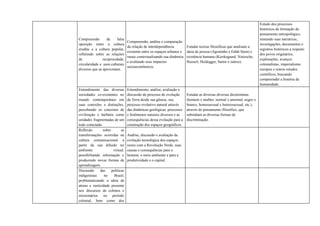 Compreensão da falsa
oposição entre a cultura
erudita e a cultura popular,
refletindo sobre as relações
de reciprocidade,
circularidade e usos culturais
diversos que as aproximam.
Compreensão, análise e comparação
da relação de interdependência
existente entre os espaços urbanos e
rurais contextualizando sua dinâmica
e avaliando seus impactos
socioeconômicos.
Estudar teorias filosóficas que analisam a
ideia de pessoa (Agostinho e Edith Stein) e
existência humana (Kierkegaard, Nietzsche,
Husserl, Heidegger, Sartre e outros).
Estudo dos processos
históricos de formação do
pensamento antropológico,
reunindo suas narrativas,
investigações, documentos e
registros históricos a respeito
dos povos originários,
explorações, avanços
colonialistas, imperialismo
europeu e outros estudos
científicos, buscando
compreender a história da
humanidade.
Entendimento das diversas
sociedades co-existentes no
mundo contemporâneo em
suas conexões e distinções,
percebendo os conceitos de
civilização e barbárie como
unidades fragmentadas de um
todo conectado.
Entendimento, análise, avaliação e
discussão do processo de evolução
da Terra desde sua gênese, seu
processo evolutivo natural através
das dinâmicas geológicas, processos
e fenômenos naturais diversos e as
consequências dessa evolução para a
construção dos espaços geográficos.
Estudar as diversas diversas dicotominas
(homem x mulher, normal x anormal, negro x
branco, homossexual x heterossexual, etc.),
através do pensamento filosófico, que
subsidiam as diversas formas de
discriminação.
Reflexão sobre as
transformações ocorridas na
cultura comunicacional a
partir da sua difusão no
ambiente virtual,
possibilitando informação e
produzindo novas formas de
aprendizagem.
Análise, discussão e avaliação da
evolução tecnológica dos espaços
rurais com a Revolução Verde, suas
causas e consequências para o
homem, o meio ambiente e para a
produtividade e o capital.
Discussão das políticas
indigenistas no Brasil,
problematizando a ideia de
atraso e rusticidade presente
nos discursos de colonos e
missionários no período
colonial, bem como dos
 