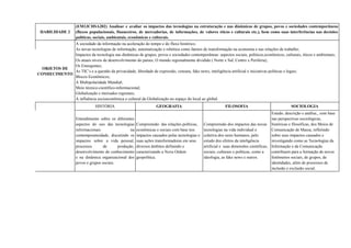 HABILIDADE 2
(EM13CHSA202) Analisar e avaliar os impactos das tecnologias na estruturação e nas dinâmicas de grupos, povos e sociedades contemporâneos
(fluxos populacionais, financeiros, de mercadorias, de informações, de valores éticos e culturais etc.), bem como suas interferências nas decisões
políticas, sociais, ambientais, econômicas e culturais.
OBJETOS DE
CONHECIMENTO
A sociedade da informação na aceleração do tempo e do fluxo histórico;
As novas tecnologias de informação, automatização e robótica como fatores de transformação na economia e nas relações de trabalho;
Impactos da tecnologia nas dinâmicas de grupos, povos e sociedades contemporâneas: aspectos sociais, políticos,econômicos, culturais, éticos e ambientais;
Os atuais níveis de desenvolvimento do países; O mundo regionalmente dividido ( Norte x Sul, Centro x Periferia);
Os Emergentes;
As TIC’s e a questão da privacidade, liberdade de expressão, censura, fake news, inteligência artificial e iniciativas políticas e legais;
Blocos Econômicos;
A Multipolaridade Mundial;
Meio técnico-científico-informacional;
Globalização e mercados regionais;
A influência socioeconômica e cultural da Globalização no espaço do local ao global.
HISTÓRIA GEOGRAFIA FILOSOFIA SOCIOLOGIA
Entendimento sobre os diferentes
aspectos do uso das tecnologias
informacionais na
contemporaneidade, discutindo os
impactos sobre a vida pessoal,
processos de produção,
desenvolvimento do conhecimento
e na dinâmica organizacional dos
povos e grupos sociais.
Compreensão das relações políticas,
econômicas e sociais com base nos
impactos causados pelas tecnologias e
suas ações transformadoras em seus
diversos âmbitos definindo e
caracterizando a Nova Ordem
geopolítica.
Compreensão dos impactos das novas
tecnologias na vida individual e
coletiva dos seres humanos, pelo
estudo dos efeitos da inteligência
artificial e suas dimensões científicas,
sociais, culturais e políticas, como a
ideologia, as fake news e outros.
Estudo, descrição e análise,, com base
nas perspectivas sociológicas,
históricas e filosóficas, dos Meios de
Comunicação de Massa, refletindo
sobre seus impactos causados e
investigando como as Tecnologias da
Informação e da Comunicação
contribuem para a formação de novos
fenômenos sociais, de grupos, de
identidades, além de processos de
inclusão e exclusão social.
 