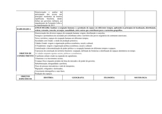 Historicização e análise da
participação dos jovens nos
principais momentos da história
republicana brasileira, dando
ênfase aos governos militares, ao
impedimento de Fernando Collor e
às manifestações de 2013.
HABILIDADE 6
(EM13CHSA206) Analisar a ocupação humana e a produção do espaço em diferentes tempos, aplicando os princípios de localização, distribuição,
ordem, extensão, conexão, arranjos, casualidade, entre outros que contribuem para o raciocínio geográfico.
OBJETOS DE
CONHECIMENTO
Historicização dos diversos espaços de ocupação humana: origem, distribuição e conexões;
Vestígios e permanência da sociedade pré-colombiana sobre o território dos povos originários do continente americano;
Terra e território: espaços de ocupação humana em diferentes tempos;
Sociedades sem Estado: o modo de produção primitivo;
Cidades-Estado: origem e organização política econômica, social e cultural;
O Feudalismo: origem e organização política econômica, social e cultural;
Centralização e descentralização do poder político e a ocupação humana em diferentes tempos e espaços;
O processo de construção do território brasileiro: ocupação, definição de fronteiras e distribuição de espaços identitários no tempo;
As cidades enquanto agentes sociais, políticos e econômicos;
O ambiente urbano criado na expansão do capitalismo;
Urbanismo e os movimentos sociais;
O espaço físico enquanto produto da força de mercado e do poder do governo;
Suburbanização, desigualdade e periferia;
Fluxo de pessoas mercadorias e rede de transportes;
Migrações; refugiados e deslocados;
Crescimento demográfico e suas fases;
Produção dos espaços.
OBJETOS
ESPECÍFICOS
HISTÓRIA GEOGRAFIA FILOSOFIA SOCIOLOGIA
 