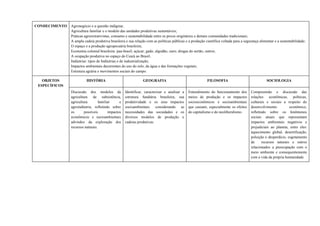 CONHECIMENTO Agronegócio e a questão indígena;
Agricultura familiar e o modelo das unidades produtivas sustentáveis;
Práticas agroextrativistas, consumo e sustentabilidade entre os povos originários e demais comunidades tradicionais;
A ampla cadeia produtiva brasileira e sua relação com as políticas públicas e a produção científica voltada para a segurança alimentar e a sustentabilidade;
O espaço e a produção agropecuária brasileira;
Economia colonial brasileira: pau-brasil; açúcar; gado; algodão; ouro; drogas do sertão; outros;
A ocupação produtiva no espaço do Ceará ao Brasil;
Indústrias: tipos de Indústrias e de industrialização;
Impactos ambientais decorrentes do uso do solo, da água e das formações vegetais;
Estrutura agrária e movimentos sociais do campo.
OBJETOS
ESPECÍFICOS
HISTÓRIA GEOGRAFIA FILOSOFIA SOCIOLOGIA
Discussão dos modelos da
agricultura de subsistência,
agricultura familiar e
agroindústria, refletindo sobre
os possíveis impactos
econômicos e socioambientais
advindos da exploração dos
recursos naturais.
Identificar, caracterizar e analisar a
estrutura fundiária brasileira, sua
produtividade e os seus impactos
socioambientais considerando as
necessidades das sociedades e os
diversos modelos de produção e
cadeias produtivas.
Entendimento do funcionamento dos
meios de produção e os impactos
socioeconômicos e socioambientais
que causam, especialmente os efeitos
do capitalismo e do neoliberalismo.
Compreensão e discussão das
relações econômicas, políticas,
culturais e sociais a respeito do
desenvolvimento econômico,
refletindo sobre os fenômenos
sociais atuais que representam
impactos ambientais negativos e
prejudiciais ao planeta, entre eles:
aquecimento global, desertificação,
poluição e desperdício, esgotamento
de recursos naturais e outros
relacionados a preocupação com o
meio ambiente e consequentemente
com a vida da própria humanidade.
 