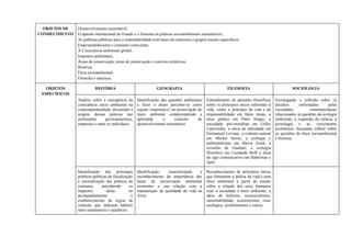 OBJETOS DE
CONHECIMENTO
Desenvolvimento sustentável;
O aparato institucional do Estado e o fomento às práticas socioambientais sustentáveis;
As políticas públicas para a sustentabilidade com base em contextos e grupos sociais específicos;
Empreendedorismo e consumo consciente;
A Consciência ambiental global;
Impostos ambientais;
Áreas de conservação, áreas de preservação e reservas extrativas;
Bioética;
Ética socioambiental;
Filosofia e natureza.
OBJETOS
ESPECÍFICOS
HISTÓRIA GEOGRAFIA FILOSOFIA SOCIOLOGIA
Análise sobre a emergência da
consciência sócio ambiental na
contemporaneidade, discutindo a
origem dessas práticas nas
instituições governamentais,
empresas e entre os indivíduos.
Identificação das questões ambientais
e fazer o aluno perceber-se como
sujeito responsável na preservação do
meio ambiente compreendendo e
aplicando o conceito de
desenvolvimento sustentável.
Entendimento de questões filosóficas
sobre os princípios éticos referentes à
vida, como o princípio da vida e da
responsabilidade em Hans Jonas, a
ética prática em Peter Singer, a
sociedade pós-moralista em Gilles
Lipovetsky, a ética da alteridade em
Emmanuel Levinas, o contrato natural
em Michel Serres, a ecologia e
ambientalismo em Slavoj Zizek, a
ecosofía de Guattari, a ecología
filosófica em Leonardo Boff a ética
do agir comunicativo em Habermas e
Apel.
Investigação e reflexão sobre os
desafios enfrentados pelas
sociedades contemporâneas
relacionados às questões da ecologia
ambiental, à expansão da ciência, à
tecnologia e ao crescimento
econômico, buscando refletir sobre
as questões de ética socioambiental
e bioética.
Identificação das principais
políticas públicas de fiscalização
e normalização das práticas de
consumo, percebendo os
impactos delas no
acompanhamento e
estabelecimento de regras de
controle que induzam hábitos
mais sustentáveis e saudáveis.
Identificação, caracterização e
reconhecimento da importância das
áreas de preservação ambiental
existentes e sua relação com a
manutenção da qualidade de vida na
Terra.
Reconhecimento de princípios éticos
que fomentem a defesa da vida e uma
ética ambiental a partir do estudo
sobre a relação dos seres humanos
com a sociedade e meio ambiente, a
ideia de holismo, ecossocialismo,
sustentabilidade, ecocentrismo, crise
ecológica, ecofeminismo e outros.
 