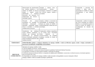 Historicização das transformações
nos sistemas produtivos e nas
relações de trabalho em diversos
tempos e espaços sociais,
identificando as mudanças
decorrentes dos processos de
modernização das técnicas e
tecnologias vigentes.
Entender e analisar como as
transformações técnicas e
tecnológicas interferem no trabalho
nos diversos espaços, modelos e
sociedades.
Compreensão e discussão dos
conceitos e dados sobre a
precariedade do trabalho no mundo
contemporâneo e suas relações
causais.
Discussão dos avanços
tecnológicos da sociedade da
informação, comunicação e
automação, comparando grupos,
classes e sociedade, e a exclusão
resultante desses processos.
Analisar e debater o crescimento da
informalidade, do desemprego e da
disputa por campos de trabalho no
mundo globalizado e diante das novas
tecnologias.
Compreensão e análise do impacto
das novas tecnologias nas relações
laborais e as consequências quanto à
oferta de postos de trabalho e a
reconfiguração do mercado de
trabalho.
Entendimento das mudanças
sociais, políticas, econômicas e
culturais que resultaram das
transformações de diferentes
técnicas de produção, analisando o
modo de produção advindo de cada
mudança estrutural.
Compreender e debater a importância
e de eventos como a Revolução
Verde, Industrial ou a
Técnico-Científica nas profundas
mudanças ocorridas no mundo do
trabalho.
HABILIDADE 2 (EM13CHSA402) Analisar e comparar indicadores de emprego, trabalho e renda em diferentes espaços, escalas e tempos, associando-os a
processos de estratificação e desigualdade socioeconômica.
OBJETOS DE
CONHECIMENTO
Indicadores de emprego, trabalho e renda;
O valor do trabalho nos diversos sistemas produtivos;
A Revolução Industrial e o processo de desenvolvimento do capitalismo:Taylorismo/Fordismo/Toyotismo;
As experiências socialistas na coletivização do trabalho e estatização do emprego;
Os diferentes processos de luta por direitos e a conquistas de cidadania pelos trabalhadores (escravismo e revoltas de escravos; movimento operário e
greve nos século XIX e XX);
As disparidades nos indicadores de emprego, trabalho e renda associados às desigualdades no acesso à educação no Brasil;
Emprego, trabalho e renda na sociedade tecnológica e globalizada;
 