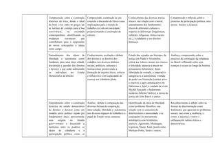 Compreensão sobre a construção
histórica da ética, desde o ideal
do bem viver entre os gregos até
as normas de conduta para a boa
convivência, na sociedade
contemporânea, identificando as
mudanças estruturais que
contribuíram para o surgimento
de novas concepções e ideais
neste campo.
Compreensão, construção de um
conceito e discussão da Ética e suas
implicações para o mundo do
trabalho e a vida em sociedade,
proporcionando a construção de
valores.
Conhecimento das diversas teorias
éticas e sua relação com a moral,
entendimento dos fundamentos
éticos de diferentes culturas e
respeito às diferenças (linguísticas,
culturais, religiosas, étnico-raciais
etc.), à cidadania e aos direitos
humanos.
Compreensão e reflexão sobre o
processo de participação política, seus
atores, limites e alcances.
Entendimento dos ideais de
liberdade e autonomia como
fundantes para uma ética cidadã,
discutindo a questão dos direitos
e deveres a que estão submetidos
os indivíduos no Estado
Democrático de Direito.
Conhecimento, avaliação e debate
dos direitos e os deveres dos
cidadãos nos diversos âmbitos
sociais, políticos, culturais e
institucionais promovendo a
formação de sujeitos éticos, críticos
e reflexivos e com capacidade de
exercer sua cidadania plena.
Estudo das virtudes em Sócrates, da
justiça em Platão e Aristóteles,
crítica aos valores morais nos cínicos
e felicidade, ataraxia e prazer no
pensamento helenístico; Kant
(liberdade da vontade, o imperativo
categórico e a autonomia), vontade
de poder em Nietzsche (caráter ativo
e reativo), o agir comunicativo em
Habermas e Apel, o cuidado de si em
Michel Foucault, o hedonismo
moderno (Michel Onfray), a teoria da
justiça de John Rawls e outros.
Análise e compreensão sobre o
processo de construção da cidadania
no Brasil, refletindo sobre seus
avanços e recuos ao longo da história.
Entendimento sobre a construção
histórica do estado democrático
de direitos e deveres como um
modelo sócio político regido por
fundamentos ético, apresentando
suas origens no mundo
greco-romano e discutindo a
harmonia entre os poderes, os
ideais de cidadania e a
participação política como os
Análise, debate e comparação das
diversas formas de cooperação,
inter-relação, liberdade e autonomia
nos diversos espaços do trabalho e o
papel do Estado nesse contexto.
Identificação da ideia de liberdade
como problema filosófico, sua
relação com os conceitos de
determinismo e necessidade, e as
concepções no pensamento
mitológica e em Aristóteles,
estóicos, Agostinho, Montaigne,
Espinosa, Hume, Kant, positivismo,
Merleau-Ponty, Sartre e outros.
Reconhecimento e debate sobre as
formas de discriminação como
fenômenos que agravam os problemas
sociais, tais como a violência, o
crime, a injustiça e outros e
enfraquecem valores éticos e
democraticos.
 