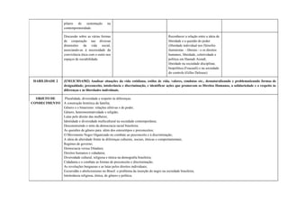 pilares de sustentação na
contemporaneidade.
Discussão sobre as várias formas
de cooperação nas diversas
dimensões da vida social,
associando-as à necessidade da
convivência ética com o outro nos
espaços de sociabilidade.
Reconhecer a relação entre a ideia de
liberdade e a questão do poder
(liberdade individual nos filósofos
iluministas - liberais - e os direitos
humanos; liberdade, coletividade e
política em Hannah Arendt;
liberdade na sociedade disciplinar,
biopolítica (Foucault) e na sociedade
do controle (Gilles Deleuze).
HABILIDADE 2 (EM13CHSA502) Analisar situações da vida cotidiana, estilos de vida, valores, condutas etc., desnaturalizando e problematizando formas de
desigualdade, preconceito, intolerância e discriminação, e identificar ações que promovam os Direitos Humanos, a solidariedade e o respeito às
diferenças e às liberdades individuais.
OBJETO DE
CONHECIMENTO
Pluralidade, diversidade e respeito às diferenças;
A construção histórica da família;
Gênero e o binarismo: relações afetivas e de poder;
Gênero, heteronormatividade e religião;
Lutas pelo direito das mulheres;
Identidade e diversidade multicultural na sociedade contemporânea;
Desconstruindo o mito da democracia racial brasileira;
As questões de gênero para além dos estereótipos e preconceitos;
O Movimento Negro Organizado no combate ao preconceito e à discriminação;
A ideia de alteridade frente às diferenças culturais, sociais, étnicas e comportamentais;
Regimes de governo;
Democracia versus Ditadura;
Direitos humanos e cidadania;
Diversidade cultural, religiosa e étnica na demografia brasileira;
Cidadania e o combate as formas de preconceito e discriminação;
As revoluções burguesas e as lutas pelos direitos individuais;
Escravidão e abolicionismo no Brasil: o problema da inserção do negro na sociedade brasileira;
Intolerância religiosa, étnica, de gênero e política;
 