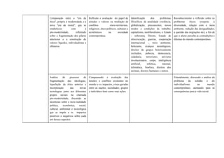 Comparação entre a "era da
ética", própria à modernidade, e a
nova "era da moral", que se
estabeleceu com a
pós-modernidade, refletindo
sobre a fragmentação dos pilares
anteriores e a construção de
valores líquidos, individualistas e
efêmeros.
Reflexão e avaliação do papel de
atitudes e valores na mediação de
conflitos sócio-territoriais,
religiosos, ético-políticos, culturais e
econômicos na sociedade
contemporânea.
Identificação dos problemas
filosóficos da atualidade (violência,
globalização, preconceitos, novos
modos e condições de trabalho,
capitalismo, neoliberalismo, o Estado
- soberania, Direito, Estado de
sítio/exceção, guerras, cooperação
internacional -, meio ambiente,
belicismo, avanços tecnológicos,
direitos de grupos historicamente
excluídos, pobreza, democracia,
cidadania, terrorismo, ativismo
revolucionário, corpo, inteligência
artificial, robótica, internet,
telemática, bioética, direitos dos
animais, direitos humanos e outros.
Reconhecimento e reflexão sobre os
problemas éticos (respeito à
diversidade, relação com o meio
ambiente, redução das desigualdades;
a questão das migrações etc), a fim de
que o aluno perceba as contradições e
dilemas do mundo contemporâneo.
Análise do processo de
fragmentação das ideologias,
liquefação da ética anterior e
incorporação das novas
tecnologias junto aos diferentes
grupos sociais na chamada
pós-modernidade, discutido as
incertezas sobre a nova realidade
política, econômica, social,
cultural, ambiental e tecnológica
que se impõe e os impactos
positivos e negativos sobre cada
um desses aspectos.
Compreensão e avaliação das
tensões e conflitos existentes no
mundo e os impactos, crises geradas
entre as nações, sociedades, grupos
e indivíduos bem como suas ações.
Entendimento, discussão e análise do
problema da solidão e do
individualismo no mundo
contemporâneo, atentando para as
consequências para a vida social.
 