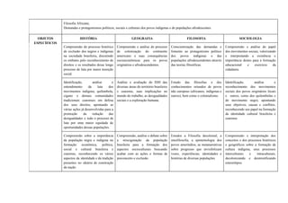 Filosofia Africana;
Demandas e protagonismos políticos, sociais e culturais dos povos indígenas e de populações afrodescentes.
OBJETOS
ESPECÍFICOS
HISTÓRIA GEOGRAFIA FILOSOFIA SOCIOLOGIA
Compreensão do processo histórico
de exclusão dos negros e índígenas
na sociedade brasileira, discutindo
os embates pelo reconhecimento de
direitos e os resultados desse longo
processo de luta por maior inserção
social.
Compreensão e análise do processo
de colonização do continente
americano e suas consequências
socioeconômicas para os povos
originários e afrodescendentes.
Conscientização das demandas e
fomento ao protagonismo político
dos povos indígenas e das
populações afrodescendentes através
das teorias filosóficas.
Compreensão e análise do papel
dos movimentos sociais, valorizando
e interpretando a existência e
importância destes para a formação
educacional e exercício da
cidadania.
Identificação, análise e
entendimento da luta dos
movimentos indígena, quilombola,
cigano e demais comunidades
tradicionais cearenses em defesa
dos seus direitos, apontando as
várias ações já desenvolvidas para a
promoção da redução das
desigualdades e todo o processo de
luta por uma maior equidade de
oportunidades dessas populações.
Análise e avaliação do IDH das
diversas áreas do território brasileiro
e cearense, suas implicações no
mundo do trabalho, as desigualdades
sociais e a exploração humana.
Estudo das filosofias e dos
conhecimentos oriundos de povos
não europeus (africanos, indígenas e
outros), bem como o colonialismo.
Identificação, análise e
reconhecimento dos movimentos
sociais dos povos originários locais
e outros, como dos quilombolas e
do movimento negro, apontando
seus objetivos, causas e conflitos,
reconhecendo seu papel na formação
da identidade cultural brasileira e
cearense.
Compreensão sobre a importância
da população negra e indígena na
formação econômica, política,
social e cultural brasileira e
cearense, reconhecendo os vários
aspectos da identidade e da tradição
presentes no ideário de construção
da nação.
Compreensão, análise e debate sobre
a miscigenação da população
brasileira para a formação dos
aspectos socioculturais buscando
acabar com as ações e formas de
preconceito e exclusão.
Estudos a Filosofia decolonial, a
etnofilosofia, a epistemologia dos
povos ameríndios, as metanarrativas
sobre progresso que invisibilizam
vozes, experiências, identidades e
histórias de diversas populações
Compreensão e interpretação dos
conceitos e dos processos históricos
e geográficos sobre a formação da
cultura indígena, seus processos
interculturais e intraculturais,
decolonizando e desmistificando
estereótipos.
 