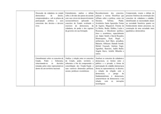Discussão da cidadania no estado
democrático de direito,
compreendendo-a sob os pilares da
participação política e usos
consciente dos direitos e deveres
civis.
Entendimento, análise e debate
sobre a divisão dos países de acordo
com seus níveis de desenvolvimento
socioeconômicos aplicando os
conceitos de Estado, avaliando o
exercício da democracia, da
cidadania, do poder e dos regimes
de governo em sua formação.
Reconhecimento dos conceitos,
práticas e teorias filosóficas que
reflitam sobre a política, como em
Sócrates, Sofistas, Platão,
Aristóteles, Santo Agostinho, Tomás
de Aquino, Maquiavel, Étienne de
La Boétie, Bodin, Hobbes, Locke e
Rousseau, o liberalismo (político,
ético e econômico, especialmente
em Adam Smith e David Ricardo),
Montesquieu, Kant, Hegel, o
utilitarismo, Karl Marx, proudhon,
Bakunin, Althusser, Hannah Arendt,
Michel Foucault, Antônio Negri,
Agamben, Ranciére, Judith Butler,
Angela Davis, Achille Mbembe e
outros.
Compreensão, exame e debate do
processo histórico da construção dos
conceitos de cidadania e cidadão,
identificando as necessidades atuais
na sociedade brasileira quanto ao
fortalecimento destes processos, na
construção de uma sociedade mais
igualitária e democrática.
Entendimento sobre os conceitos de
Estado, Poder e Soberania,
relacionando-os às decisões
tomadas pelos entes representativos
dentro de um território nacional.
Análise e relação entre os conceitos
de Estado, poder, território e
soberania a fim de compreender a
consolidação dos Estado-Nação e
suas variáveis dimensões políticas,
sociais, jurídicas e econômicas.
Analisar os conceitos de cidadania e
democracia, os limites entre o
público e o privado, a forma de
participação do cidadão (democracia
direta ou representativa), os direitos,
a relação da religião com a
democracia, o perigo do
fundamentalismo à democracia,
características da democracia e sua
relação com as inovações
tecnológicas.
 