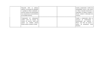 Discussão sobre as políticas
públicas de promoção da igualdade
e equidade no Brasil, analisando o
processo histórico de transformação
nas características socioeconômicas
da sociedade brasileira.
Estudos, compreensão e análise das
desigualdades sociais e suas causas
no Brasil, buscando desenvolver a
capacidade de apontar exemplos e
discutir soluções à diminuição dos
extremos.
Compreensão do ordenamento
jurídico como um conjunto de
normas de convívio social que
garante aos cidadãos direitos
perante outrem e perante o Estado.
Estudos e compreensão sobre os
processos de modernização e
transformação que explicam o
Brasil, com base em autoras e
autores do pensamento social
brasileiro.
 
