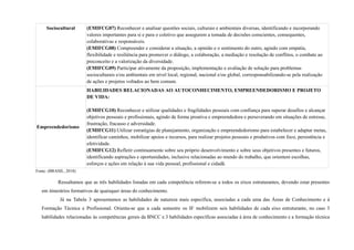 Sociocultural (EMIFCG07) Reconhecer e analisar questões sociais, culturais e ambientais diversas, identificando e incorporando
valores importantes para si e para o coletivo que assegurem a tomada de decisões conscientes, consequentes,
colaborativas e responsáveis.
(EMIFCG08) Compreender e considerar a situação, a opinião e o sentimento do outro, agindo com empatia,
flexibilidade e resiliência para promover o diálogo, a colaboração, a mediação e resolução de conflitos, o combate ao
preconceito e a valorização da diversidade.
(EMIFCG09) Participar ativamente da proposição, implementação e avaliação de solução para problemas
socioculturais e/ou ambientais em nível local, regional, nacional e/ou global, corresponsabilizando-se pela realização
de ações e projetos voltados ao bem comum.
Empreendedorismo
HABILIDADES RELACIONADAS AO AUTOCONHECIMENTO, EMPREENDEDORISMO E PROJETO
DE VIDA:
(EMIFCG10) Reconhecer e utilizar qualidades e fragilidades pessoais com confiança para superar desafios e alcançar
objetivos pessoais e profissionais, agindo de forma proativa e empreendedora e perseverando em situações de estresse,
frustração, fracasso e adversidade.
(EMIFCG11) Utilizar estratégias de planejamento, organização e empreendedorismo para estabelecer e adaptar metas,
identificar caminhos, mobilizar apoios e recursos, para realizar projetos pessoais e produtivos com foco, persistência e
efetividade.
(EMIFCG12) Refletir continuamente sobre seu próprio desenvolvimento e sobre seus objetivos presentes e futuros,
identificando aspirações e oportunidades, inclusive relacionadas ao mundo do trabalho, que orientem escolhas,
esforços e ações em relação à sua vida pessoal, profissional e cidadã.
Fonte: (BRASIL, 2018)
Ressaltamos que as três habilidades listadas em cada competência referem-se a todos os eixos estruturantes, devendo estar presentes
em itinerários formativos de quaisquer áreas do conhecimento.
Já na Tabela 3 apresentamos as habilidades de natureza mais específica, associadas a cada uma das Áreas de Conhecimento e à
Formação Técnica e Profissional. Orienta-se que a cada semestre os IF mobilizem seis habilidades de cada eixo estruturante, no caso 3
habilidades relacionadas às competências gerais da BNCC e 3 habilidades específicas associadas à área de conhecimento e a formação técnica
 