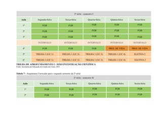 2ª série - semestre I
Aula Segunda-feira Terça-feira Quarta-feira Quinta-feira Sexta-feira
1ª FGB FGB FGB FGB FGB
2ª FGB FGB FGB FGB FGB
3ª FGB FGB FGB FGB FGB
INTERVALO INTERVALO INTERVALO INTERVALO INTERVALO
4ª FGB FGB FGB PROJ. DE VIDA PROJ. DE VIDA
5ª TRILHA 1 (UC 1) TRILHA 1 (UC 2) TRILHA 1 (UC 3) TRILHA 1 (UC 4) ELETIVA 2
6ª TRILHA 1 (UC 1) TRILHA 1 (UC 2) TRILHA 1 (UC 3) TRILHA 1 (UC 4) ELETIVA 2
TRILHA DE APROFUNDAMENTO 1 - EIXO INVESTIGAÇÃO CIENTÍFICA
Fonte: Secretaria da Educação do Estado do Ceará, 2021.
Tabela 7 - Arquitetura Curricular para o segundo semestre da 2ª série
2ª série - semestre II
Aula Segunda-feira Terça-feira Quarta-feira Quinta-feira Sexta-feira
1ª FGB FGB FGB FGB FGB
2ª FGB FGB FGB FGB FGB
 