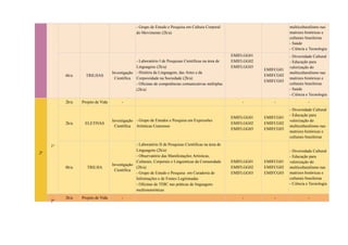 - Grupo de Estudo e Pesquisa em Cultura Corporal
do Movimento (2h/a)
multiculturalismo nas
matrizes históricas e
culturais brasileiras
- Saúde
- Ciência e Tecnologia
6h/a TRILHAS
Investigação
Científica
- Laboratório I de Pesquisas Científicas na área de
Linguagens (2h/a)
- História da Linguagem, das Artes e da
Corporeidade na Sociedade (2h/a)
- Oficinas de competências comunicativas múltiplas
(2h/a)
EMIFLGG01
EMIFLGG02
EMIFLGG03
EMIFCG01
EMIFCG02
EMIFCG03
- Diversidade Cultural
- Educação para
valorização do
multiculturalismo nas
matrizes históricas e
culturais brasileiras
- Saúde
- Ciência e Tecnologia
2ª
1º
2h/a Projeto de Vida - - - -
2h/a ELETIVAS
Investigação
Científica
- Grupo de Estudos e Pesquisa em Expressões
Artísticas Cearenses
EMIFLGG01
EMIFLGG02
EMIFLGG03
EMIFCG01
EMIFCG02
EMIFCG03
- Diversidade Cultural
- Educação para
valorização do
multiculturalismo nas
matrizes históricas e
culturais brasileiras
8h/a TRILHA
Investigação
Científica
- Laboratório II de Pesquisas Científicas na área de
Linguagens (2h/a)
- Observatório das Manifestações Artísticas,
Culturais, Corporais e Linguísticas da Comunidade
(2h/a)
- Grupo de Estudo e Pesquisa em Curadoria de
Informações e de Fontes Legitimadas
- Oficinas de TDIC nas práticas de linguagens
multissemióticas
EMIFLGG01
EMIFLGG02
EMIFLGG03
EMIFCG01
EMIFCG02
EMIFCG03
- Diversidade Cultural
- Educação para
valorização do
multiculturalismo nas
matrizes históricas e
culturais brasileiras
- Ciência e Tecnologia
2º
2h/a Projeto de Vida - - - -
 