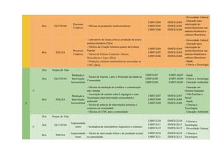 2h/a ELETIVAS
Processos
Criativos
- Oficinas de produções multissemióticas
EMIFCG04
EMIFCG05
EMIFCG06
EMIFLGG04
EMIFLGG05
EMIFLGG06
- Diversidade Cultural
- Educação para
valorização do
multiculturalismo nas
matrizes históricas e
culturais Brasileiras
8h/a TRILHA
Processos
Criativos
- Laboratório de leitura crítica e produção de textos
artístico-literários (2h/a)
- Núcleos de Criação Artística a partir da Cultura
Popular
- Núcleo de Práticas Corporais: Danças,
Brincadeiras e Jogos (2h/a)
- Produções culturais multimidiáticas associadas às
TDIC (2h/a)
EMIFCG04
EMIFCG05
EMIFCG06
EMIFLGG04
EMIFLGG05
EMIFLGG06
- Diversidade Cultural
- Educação para
valorização do
multiculturalismo nas
matrizes históricas e
culturais Brasileiras
- Saúde
- Ciência e Tecnologia
3ª
1º
2h/a Projeto de Vida - - - -
2h/a ELETIVAS
Mediação e
Intervenção
Sociocultural
- Núcleo de Esporte, Lazer e Promoção da Saúde na
Comunidade
EMIFCG07
EMIFCG08
EMIFCG09
EMIFLGG07
EMIFLGG08
EMIFLGG09
- Saúde
- Ciência e Tecnologia
- Educação Ambiental
8h/a TRILHA
Mediação e
Intervenção
Sociocultural
- Oficinas de mediação de conflitos e comunicação
não violenta
- Associação de estudos sobre Linguagens e suas
Tecnologias para intervenção sociocultural e
ambiental
- Núcleo de práticas de intervenções artísticas e
corporais na comunidade
- Oficinas de TDIC para a comunidade
EMIFCG07
EMIFCG08
EMIFCG09
EMIFLGG07
EMIFLGG08
EMIFLGG09
- Educação em
Direitos Humanos
- Vida Familiar e
Social
- Saúde
- Ciências e
Tecnologias
- Educação Ambiental
2º
2h/a Projeto de Vida -
2h/a ELETIVAS
Empreendedo
rismo - Incubadora de intercâmbios linguísticos e culturais
EMIFCG10
EMIFCG11
EMIFCG12
EMIFLGG10
EMIFLGG11
EMIFLGG12
- Ciências e
Tecnologias
- Diversidade Cultural
8h/a TRILHA
Empreendedo
rismo
- Núcleo de intervenção leitora e de produção textual
na comunidade
EMIFCG10
EMIFCG11
EMIFLGG10
EMIFLGG11
- Ciências e
Tecnologias
 