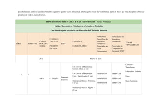 possibilidades, tanto no desenvolvimento cognitivo quanto sócio-emocional, abertas pelo estudo da Matemática, além da base que esta disciplina oferece a
projetos de vida os mais diversos.
ITINERÁRIO DE MATEMÁTICA E SUAS TECNOLOGIAS - Versão Preliminar
TEMA: Matemática, Cidadania e o Mundo do Trabalho
Este itinerário pode ter relação com itinerários de Ciências da Natureza
SÉRIE SEMESTRE
CARGA
HORÁRIA
TOTAL
ELETIVAS/
TRILHAS/
PROJETO
DE VIDA
EIXO
UNIDADES
CURRICULARES
Habilidades
Específicas dos
Itinerários
Formativos
Associadas aos
Eixos
Estruturantes
Habilidades dos
Itinerários
Formativos
Associadas às
Competências
Gerais da BNCC
TEMAS
TRANSVERSAIS
1ª 1º
2h/a Projeto de Vida
10h/a ELETIVAS
Processos
Criativos
Um Convite à Matemática:
Grandes Ideais (2 h/a)
Um Convite à Matemática:
Usos e Significados (2 h/a)
Matemática Básica- Aritmética
I (2 h/a)
Matemática Básica- Álgebra I
(2 h/a)
EMIFMAT04
EMIFMAT05
EMIFMAT06
EMIFCG04
EMIFCG05
EMIFCG06
Ciências e
Tecnologias
Educação e Trabalho
Ética
Meio Ambiente
 