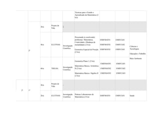 Técnicas para o Estudo e
Aprendizado da Matemática (2
h/a)
2º
2h/a
Projeto de
Vida
-
4h/a ELETIVAS
Investigação
Científica
Procurando (e resolvendo)
problemas: Matemática,
Criatividade e Mudança de
mentalidades (2 h/a)
Geometria Espacial de Posição
(2 h/a)
EMIFMAT01
EMIFMAT02
EMIFMAT03
EMIFCG01
EMIFCG02
EMIFCG03
Ciências e
Tecnologias
Educação e Trabalho
Meio Ambiente
6h/a TRILHA
Investigação
Científica
Geometria Plana I. (2 h/a)
Matemática Básica- Aritmética
II (2 h/a)
Matemática Básica- Álgebra II
(2 h/a)
EMIFMAT01
EMIFMAT02
EMIFMAT03
EMIFCG01
EMIFCG02
EMIFCG03
2ª 1º
2h/a
Projeto de
Vida
-
2h/a ELETIVAS
Investigação
Científica
Práticas Laboratoriais de
Matemática (2 h/a)
EMIFMAT01 EMIFCG01 Saúde
 
