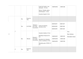 Estudo das Funções e suas
Aplicações - II (2 h/a)
Matrizes: Planilhas, dados e
transformações I (2 h/a)
Geometria Espacial (2 h/a)
EMIFMAT06 EMIFCG06
3ª
1º
2h/a
Projeto de
Vida
-
2h/a ELETIVAS
Mediação e
Intervenção
Sociocultural
Noções de Estatística
Descritiva (2 h/a)
EMIFMAT07
EMIFMAT08
EMIFMAT09
EMIFCG07
EMIFCG08
EMIFCG09
Ética
Meio Ambiente
Pluraridade Cultural
8h/a TRILHA
Mediação e
Intervenção
Sociocultural
Geometria Analítica I (2 h/a)
Matemática Financeira II (2
h/a)
Matemática dos indicadores
sociais e econômicos. (2 h/a)
Matemática para o ENEM I. (2
h/a)
EMIFMAT07
EMIFMAT08
EMIFMAT09
EMIFCG07
EMIFCG08
EMIFCG09
2º 2h/a
Projeto de
Vida
-
 