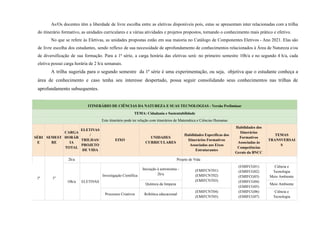 As/Os docentes têm a liberdade de livre escolha entre as eletivas disponíveis pois, estas se apresentam inter relacionadas com a trilha
do itinerário formativo, as unidades curriculares e a várias atividades e projetos propostos, tornando o conhecimento mais prático e efetivo.
No que se refere às Eletivas, as unidades propostas estão em sua maioria no Catálogo de Componentes Eletivos - Ano 2021. Elas são
de livre escolha dos estudantes, sendo reflexo de sua necessidade de aprofundamento de conhecimentos relacionados à Área de Natureza e/ou
de diversificação de sua formação. Para a 1ª série, a carga horária das eletivas será: no primeiro semestre 10h/a e no segundo 4 h/a, cada
eletiva possui carga horária de 2 h/a semanais.
A trilha sugerida para o segundo semestre da 1ª série é uma experimentação, ou seja, objetiva que o estudante conheça a
área de conhecimento e caso tenha seu interesse despertado, possa seguir consolidando seus conhecimentos nas trilhas de
aprofundamento subsequentes.
ITINERÁRIO DE CIÊNCIAS DA NATUREZA E SUAS TECNOLOGIAS - Versão Preliminar
TEMA: Cidadania e Sustentabilidade
Este itinerário pode ter relação com itinerários de Matemática e Ciências Humanas
SÉRI
E
SEMEST
RE
CARGA
HORÁR
IA
TOTAL
ELETIVAS
/
TRILHAS/
PROJETO
DE VIDA
EIXO
UNIDADES
CURRICULARES
Habilidades Específicas dos
Itinerários Formativos
Associadas aos Eixos
Estruturantes
Habilidades dos
Itinerários
Formativos
Associadas às
Competências
Gerais da BNCC
TEMAS
TRANSVERSAI
S
1ª 1º
2h/a Projeto de Vida
10h/a ELETIVAS
Investigação Científica
Iniciação à astronomia -
2h/a
(EMIFCNT01)
(EMIFCNT02)
(EMIFCNT03)
(EMIFCG01)
(EMIFCG02)
(EMIFCG03)
(EMIFCG04)
(EMIFCG05)
(EMIFCG06)
(EMIFCG07)
Ciência e
Tecnologia
Meio Ambiente
Química da limpeza Meio Ambiente
Processos Criativos Robótica educacional
(EMIFCNT04)
(EMIFCNT05)
Ciência e
Tecnologia
 