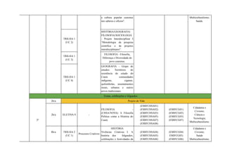a cultura popular cearense
nos saberes e ofícios''.
Multiculturalismo;
Saúde.
TRILHA 1
(UC 2)
HISTÓRIA/GEOGRAFIA/
FILOSOFIA/SOCIOLOGIA
- Projeto Interdisciplinar I
“Metodologia da pesquisa
científica e de projetos
interdisciplinares".
TRILHA 1
(UC 3)
FILOSOFIA - Filosofia,
Diferença e Diversidade do
povo cearense.
TRILHA 1
(UC 4)
GEOGRAFIA - Grupo de
estudos: Territórios de
resistência do estado do
Ceará: comunidades
indígenas, ciganas,
quilombolas, assentamentos
rurais, urbanos e outros
povos tradicionais.
Festas, celebrações e folguedos
2º
2h/a Projeto de Vida
2h/a ELETIVA 9 -
FILOSOFIA -
(CHSA/NOVA) A Filosofia
Política conta a História do
Ceará.
(EMIFCHSA01)
(EMIFCHSA02)
(EMIFCHSA03)
(EMIFCHSA05)
(EMIFCHSA07)
(EMIFCHSA08)
(EMIFCG01)
(EMIFCG02)
(EMIFCG03)
(EMIFCG07)
Cidadania e
Civismo;
Ciência e
Tecnologia;
Multiculturalismo.
8h/a TRILHA 2
(UC 1)
Processos Criativos
HISTÓRIA
Vivências Criativas I: A
história dos folguedos,
celebrações e festividades da
(EMIFCHSA04)
(EMIFCHSA05)
(EMIFCHSA06)
(EMIFCG04)
EMIFCG05)
(EMIFCG06)
Cidadania e
Civismo;
Saúde
Multiculturalismo.
 