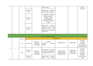 cultura cearense. Ciência e
Tecnologia;
TRILHA 2
(UC 2)
SOCIOLOGIA - Laboratório
da Imaginação Sociológica
TRILHA 3
(UC 3)
FILOSOFIA - Grupo de
Pesquisa Filosófica -
Felicidade, Alegria e
Espiritualidade nas
festividades dos povos do
Ceará.
TRILHA 4
(UC 4)
GEOGRAFIA - Oficina II
Cartografia Social: “O mapa
cultural do Ceará e seus
aspectos sociais, econômicos
e ambientais”.
Território e lugares de memória
3ª 1º
2h/a Projeto de Vida
2h/a ELETIVA 10
Mediação e
Intervenção
Sociocultural
HISTÓRIA
(CHS040) -Produção
Cultural.
(EMIFCHSA07) (EMIFCG09)
Ciência e
Tecnologia;
Economia;
Meio Ambiente;
Multiculturalismo.
8h/a
TRILHA 3
(UC 1)
Mediação e
Intervenção
Sociocultural
SOCIOLOGIA - Oficina III:
Intervenção Sociocultural na
comunidade escolar e local.
(EMIFCHSA07)
(EMIFCHSA08)
(EMIFCHSA09)
(EMIFCG07)
(EMIFCG08)
(EMIFCG09)
Cidadania e
Civismo;
Ciência e
Tecnologia;
Economia;
Meio Ambiente;
Saúde;
TRILHA 3
(UC 2)
SOCIOLOGIA - Oficina IV:
Oficina sobre Direitos
 