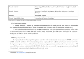 Produção Industrial Biotecnologia, Fabricação Mecânica, Móveis, Têxtil, Petróleo e Gás, Química, Têxtil,
Vestuário
Recursos Naturais Agricultura (Floricultura), Agronegócio, Agropecuária, Aquicultura, Fruticultura,
Mineração
Segurança Segurança do Trabalho
Turismo, Hospitalidade e Lazer Eventos, Guia de Turismo, Hospedagem
Fonte: Secretaria da Educação do Ceará, Coordenadoria de Educação Profissional
9.7.1 Formação para o trabalho
A formação profissional é composta por conteúdos curriculares específicos, de acordo com cada curso técnico e se divide em doze
eixos tecnológicos, conforme estabelecido no Catálogo Nacional dos Cursos Técnicos (CNCT)8
, do Ministério da Educação (MEC).
A carga horária mínima dessa modalidade varia entre 800 e 1.200 horas. O aluno deve cumprir também a carga horária mínima relativa
ao estágio supervisionado, que é de 50% (600h) para os cursos da área da saúde e de 25% (400h) para os demais cursos, de acordo com a
Resolução n° 413/2006 do Conselho de Educação do Ceará.
9.7.2 Estágio Supervisionado
O estágio ajuda a desenvolver competências próprias da atividade profissional, oferecendo à/ao aluna/o a possibilidade de vivenciar a
realidade do mercado de trabalho. Para viabilizar a realização desses estágios, o Governo do Estado vem articulando termos de compromisso
de estágio com empresas privadas e públicas. Os alunas/os iniciam o estágio curricular no terceiro ano do curso, observando-se a idade
mínima de 16 anos, conforme estabelece a Lei Nº11.788/2008. Há, além disso, um processo de preparação permanente, com a realização de
visitas técnicas às empresas e simulações de práticas nos laboratórios da escola.
8
Disponível em: http://cnct.mec.gov.br/. Acesso em: 13/07/2021
 