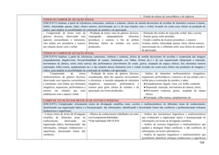 - Estudo da sintaxe de concordância e de regência.
TODOS OS CAMPOS DE ATUAÇÃO SOCIAL
(EM13LP13) Analisar, a partir de referências contextuais, estéticas e culturais, efeitos de sentido decorrentes de escolhas de elementos sonoros (volume,
timbre, intensidade, pausas, ritmo, efeitos sonoros, sincronização etc.) e de suas relações com o verbal, levando em conta esses efeitos na produção de
áudios, para ampliar as possibilidades de construção de sentidos e de apreciação.
- Compreensão de textos orais de
gêneros diversos, observando seus
aspectos socioculturais e estruturais,
com ênfase nos prosódicos e sonoros
nas relações destes com o verbal.
- Produção de textos orais de gêneros diversos,
empregando adequadamente elementos
prosódicos e sonoros, a fim de atribuir
diferentes efeitos de sentidos nos textos
produzidos.
- Distinção dos modos de expressão verbal: fala x escrita;
- Noções gerais sobre prosódia;
- Estudo e análise de recursos prosódicos e sonoros
(volume, timbre, intensidade, pausas, ritmo, efeitos sonoros,
sincronização etc.), refletindo sobre seus efeitos de sentido e
de apreciação.
TODOS OS CAMPOS DE ATUAÇÃO SOCIAL
(EM13LP14) Analisar, a partir de referências contextuais, estéticas e culturais, efeitos de sentido decorrentes de escolhas e composição das imagens
(enquadramento, ângulo/vetor, foco/profundidade de campo, iluminação, cor, linhas, formas etc.) e de sua sequenciação (disposição e transição,
movimentos de câmera, remix entre outros), das performances (movimentos do corpo, gestos, ocupação do espaço cênico), dos elementos sonoros
(entonação, trilha sonora, sampleamento etc.) e das relações desses elementos com o verbal, levando em conta esses efeitos nas produções de imagens e
vídeos, para ampliar as possibilidades de construção de sentidos e de apreciação.
- Compreensão de textos
multissemióticos de gêneros diversos,
observando seus aspectos socioculturais
e estruturais, com ênfase nos elementos
imagéticos, sequenciais, performáticos e
sonoros nas relações que estes
estabelecem com o aspecto verbal.
- Produção de textos de gêneros diversos,
considerando, além dos aspectos socioculturais
e estruturais, a inserção adequada de elementos
imagéticos, sequenciais, performáticos e
sonoros para gerar efeitos de sentidos e de
apreciação nos textos produzidos.
- Análise de elementos multissemióticos (imagéticos,
sequenciais, performáticos e sonoros) e de sua relação com o
verbal para a construção de sentidos, a saber:
●Enquadramento, ângulo, vetor, cor, brilho, contraste;
●Disposição, transição, movimentos de câmera, remix;
●Movimentos corporais, gestos, ocupação do espaço
cênico;
●Entonação, trilha sonora, sampleamento etc.
CAMPO DE ATUAÇÃO DAS PRÁTICAS DE ESTUDO E PESQUISA
(EM13LP31) Compreender criticamente textos de divulgação científica orais, escritos e multissemióticos de diferentes áreas do conhecimento,
identificando sua organização tópica e a hierarquização das informações, identificando e descartando fontes não confiáveis e problematizando enfoques
tendenciosos e superficiais.
- Leitura crítica de textos de divulgação
científica de diferentes áreas do
conhecimento, observando sua
organização tópica, hierarquização das
informações, enfoques tendenciosos e
superficiais, descartando fontes não
confiáveis.
- Objetos de conhecimento trabalhados em outro
eixo/componente/habilidade:
*Vide habilidade EM13LP34.
- Análise dos mecanismos linguísticos e multissemióticos
que evidenciam a organização tópica e hierarquização de
informações em textos de divulgação científica;
- Análise de recursos linguísticos e multissemióticos que
ajudam a distinguir fontes confiáveis e não confiáveis de
informações em textos informativos;
- Análise de aspectos linguísticos e multissemióticos que
possibilitem identificar enfoques tendenciosos e superficiais
124
 