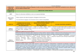 em textos informativos.
HABILIDADE
GERAL DE
LINGUAGENS
(EM13LGG104) Utilizar as diferentes linguagens, levando em conta seus funcionamentos, para a compreensão e produção de textos e discursos em
diversos campos de atuação social.
COMPONENTE
CURRICULAR
OBJETOS DE CONHECIMENTO
ARTE Objetos do conhecimento trabalhados em outro eixo/componente/habilidade.
EDUCAÇÃO
FÍSICA
- Práticas corporais como objeto de pesquisas e divulgação em diversos meios;
- O uso das diferentes linguagens como ferramenta social no combate às desigualdades.
LÍNGUAS
EIXOS E PRÁTICAS DE LINGUAGENS
COMPREENSÃO DE TEXTOS
VERBAIS (ORAIS E ESCRITOS) E
MULTISSEMIÓTICOS
PRODUÇÃO DE TEXTOS VERBAIS
(ORAIS E ESCRITOS) E
MULTISSEMIÓTICOS
ANÁLISE LINGUÍSTICA/SEMIÓTICA
LÍNGUA
INGLESA
- Gêneros textuais cujo estilo faz uso de
línguas estrangeiras: anúncios, legenda
de mídias sociais, reportagens, entre
outros.
- Criação de tirinhas, charges, cartuns,
caricaturas, etc, sobre temas do cotidiano.
- Expressões em língua inglesa usadas no cotidiano, ou seja,
em campos semânticos como moda, alimentação, bem-estar
físico, tecnologia, entre outros;
- Intertextualidade.
LÍNGUA
PORTUGUESA
TODOS OS CAMPOS DE ATUAÇÃO SOCIAL
(EM13LP12) Selecionar informações, dados e argumentos em fontes confiáveis, impressas e digitais, e utilizá-los de forma referenciada, para que o texto a
ser produzido tenha um nível de aprofundamento adequado (para além do senso comum) e contemple a sustentação das posições defendidas.
- Leitura crítica de textos pertencentes a
diversos gêneros, com o objetivo de
selecionar informações, dados e
argumentos em fontes confiáveis,
impressas e digitais.
- Produção de texto pertencentes a diferentes
gêneros, utilizando informações, dados e
argumentos selecionados em fontes confiáveis,
impressas e digitais, de forma referenciada, para
aprofundar e sustentar posições defendidas no
texto sobre determinados temas/assuntos.
- Estudo dos operadores argumentativos (mecanismos
linguísticos responsáveis pela construção da argumentação).
TODOS OS CAMPOS DE ATUAÇÃO SOCIAL
(EM13LP15) Planejar, produzir, revisar, editar, reescrever e avaliar textos escritos e multissemióticos, considerando sua adequação às condições de
produção do texto, no que diz respeito ao lugar social a ser assumido e à imagem que se pretende passar a respeito de si mesmo, ao leitor pretendido, ao
veículo e mídia em que o texto ou produção cultural vai circular, ao contexto imediato e sócio-histórico mais geral, ao gênero textual em questão e suas
regularidades, à variedade linguística apropriada a esse contexto e ao uso do conhecimento dos aspectos notacionais (ortografia padrão, pontuação
adequada, mecanismos de concordância nominal e verbal, regência verbal etc.), sempre que o contexto o exigir.
- Compreensão de textos de gêneros - Sistematização do processo de produção - Diferença entre uso adequado e inadequado da língua;
125
 