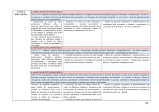 LÍNGUA
PORTUGUESA
CAMPO JORNALÍSTICO-MIDIÁTICO
(EM13LP36) Analisar os interesses que movem o campo jornalístico, os impactos das novas tecnologias digitais de informação e comunicação e da Web 2.0
no campo e as condições que fazem da informação uma mercadoria e da checagem de informação uma prática (e um serviço) essencial, adotando atitude
analítica diante dos textos jornalísticos.
- Compreensão de textos da esfera
jornalística, refletindo sobre os
interesses que movem essa esfera, os
impactos das novas tecnologias digitais
de informação e comunicação e da Web
2.0 no campo e as condições que fazem
da informação uma mercadoria.
- Leitura crítica de textos jornalísticos,
que circulam em diferentes mídias e
suportes, com o intuito de checar
informações e validar sua pertinência e
veracidade.
- Produção de textos da esfera jornalística,
considerando o contexto sociocultural e
aspectos estruturais, de modo a associar o texto
produzido às novas tecnologias digitais de
informação e comunicação e da Web 2.0.
- Análise de aspectos linguísticos e multissemióticos que
contribuem para evidenciar a validade, a pertinência e a
veracidade de informações em textos jornalísticos.
CAMPO JORNALÍSTICO-MIDIÁTICO
(EM13LP37) Conhecer e analisar diferentes projetos editoriais - institucionais, privados, públicos, financiados, independentes etc. -, de forma a ampliar o
repertório de escolhas possíveis de fontes de informação e opinião, reconhecendo o papel da mídia plural para a consolidação da democracia.
- Leitura crítica de editoriais -
institucionais, privados, públicos,
financiados, sobre diferentes opiniões,
posicionamentos e ideologias neles
presentes, de modo a reconhecer o papel
da mídia plural para a consolidação da
democracia.
- Produção de editoriais com base em uma situação
orientada, em que se manifeste a defesa de uma
opinião, posicionamento ou ideologia previamente
estabelecida (pela situação orientada).
- Análise dos elementos linguísticos e multissemióticos que
evidenciam opiniões, posicionamentos e ideologias presentes
em diferentes projetos editoriais - institucionais, privados,
públicos, financiados, independentes etc.
CAMPO JORNALÍSTICO-MIDIÁTICO
(EM13LP42) Acompanhar, analisar e discutir a cobertura da mídia diante de acontecimentos e questões de relevância social, local e global, comparando
diferentes enfoques e perspectivas, por meio do uso de ferramentas e curadoria (como agregadores de conteúdo) e da consulta a serviços e fontes de
checagem e curadoria de informação, de forma a aprofundar o entendimento sobre um determinado fato ou questão, identificar o enfoque preponderante da
mídia e manter-se implicado, de forma crítica, com os fatos e as questões que afetam a coletividade.
-Pesquisa de diferentes coberturas da
mídia diante de acontecimentos e
questões de relevância social, local e
global, por meio do uso de ferramentas e
recursos de curadoria e da consulta a
serviços e fontes de checagem e
curadoria de informação.
- Discussão, por meio de debate, fórum etc.,
sobre os diferentes enfoques e perspectivas da
mídia diante da cobertura de acontecimentos e
questões de relevância social, local e global, de
forma a aprofundar o entendimento sobre esses
fatos e questões.
- Produção de textos que resultem do processo
- Análise de aspectos linguísticos e multissemióticos que
evidenciam diferentes enfoques e perspectivas presentes na
cobertura da mídia diante de acontecimentos e questões de
relevância social, local e global.
130
 