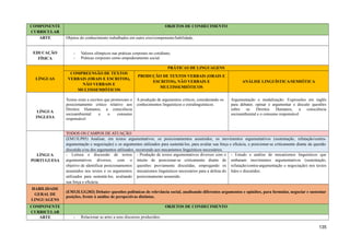 COMPONENTE
CURRICULAR
OBJETOS DE CONHECIMENTO
ARTE Objetos do conhecimento trabalhados em outro eixo/componente/habilidade.
EDUCAÇÃO
FÍSICA
- Valores olímpicos nas práticas corporais no cotidiano;
- Práticas corporais como empoderamento social.
LÍNGUAS
PRÁTICAS DE LINGUAGENS
COMPREENSÃO DE TEXTOS
VERBAIS (ORAIS E ESCRITOS),
NÃO VERBAIS E
MULTISSEMIÓTICOS
PRODUÇÃO DE TEXTOS VERBAIS (ORAIS E
ESCRITOS), NÃO VERBAIS E
MULTISSEMIÓTICOS
ANÁLISE LINGUÍSTICA/SEMIÓTICA
LÍNGUA
INGLESA
Textos orais e escritos que promovam o
posicionamento crítico relativo aos
Direitos Humanos, a consciência
socioambiental e o consumo
responsável.
A produção de argumentos críticos, considerando os
conhecimentos linguísticos e extralinguísticos.
Argumentação e modalização: Expressões em inglês
para debater, opinar e argumentar e discutir questões
sobre os Direitos Humanos, a consciência
socioambiental e o consumo responsável
LÍNGUA
PORTUGUESA
TODOS OS CAMPOS DE ATUAÇÃO
(EM13LP05) Analisar, em textos argumentativos, os posicionamentos assumidos, os movimentos argumentativos (sustentação, refutação/contra-
argumentação e negociação) e os argumentos utilizados para sustentá-los, para avaliar sua força e eficácia, e posicionar-se criticamente diante da questão
discutida e/ou dos argumentos utilizados, recorrendo aos mecanismos linguísticos necessários.
- Leitura e discussão de textos
argumentativos diversos, com o
objetivo de identificar posicionamentos
assumidos nos textos e os argumentos
utilizados para sustentá-los, avaliando
sua força e eficácia.
- Produção de textos argumentativos diversos com o
intuito de posicionar-se criticamente diante de
questões previamente discutidas, empregando os
mecanismos linguísticos necessários para a defesa do
posicionamento assumido.
- Estudo e análise de mecanismos linguísticos que
embasam movimentos argumentativos (sustentação,
refutação/contra-argumentação e negociação) nos textos
lidos e discutidos.
HABILIDADE
GERAL DE
LINGUAGENS
(EM13LGG303) Debater questões polêmicas de relevância social, analisando diferentes argumentos e opiniões, para formular, negociar e sustentar
posições, frente à análise de perspectivas distintas.
COMPONENTE
CURRICULAR
OBJETOS DE CONHECIMENTO
ARTE - Relacionar as artes a seus discursos produzidos;
135
 