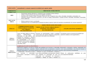 LINGUAGENS socioambiental e o consumo responsável em âmbito local, regional e global.
COMPONENTE
CURRICULAR
OBJETOS DE CONHECIMENTO
ARTE
- Experimentar materiais alternativos e sustentáveis para a produção de obras artísticas;
- Artistas e Grupos Artísticos que desenvolvem trabalhos sustentáveis;
- Expressão vocal: Projeção, Dicção, Entonação, Palavras de valor, Variação de ritmo, altura, velocidade, intensidade, continuidade e etc;
- Expressão Corporal: Consciência corporal de si, do outro, do espaço, Deslocamento e variação de Ritmo, Velocidade, Intensidade, Continuidade,
níveis e planos etc.
EDUCAÇÃO
FÍSICA
- Práticas corporais no lazer e na educação;
- Autonomia no uso e na (re)elaboração de propostas de práticas corporais a partir da consciência socioambiental e do consumo responsável
LÍNGUAS
EIXOS E PRÁTICAS DE LINGUAGEM
COMPREENSÃO DE TEXTOS
VERBAIS (ORAIS E ESCRITOS),
NÃO VERBAIS E
MULTISSEMIÓTICOS
PRODUÇÃO DE TEXTOS VERBAIS (ORAIS E
ESCRITOS), NÃO VERBAIS E
MULTISSEMIÓTICOS
ANÁLISE LINGUÍSTICA/SEMIÓTICA
LÍNGUA
INGLESA
Textos em língua inglesa em diversos
gêneros multissemióticos de
intervenção na vida pública, com
temáticas de relevância e interesse
estudantil, com consideração de valores
da sustentabilidade e do consumo
responsável. (Por exemplo, campanhas,
carta de solicitação, de reclamação,
carta aberta, slam)
Processos de experimentação, criação e produção
textual através dos aspectos linguísticos apropriados
para propor intervenções sócio-ambientais.
Os elementos coesivos no processo de produção que
imprimem unidade ao texto argumentativo;
LÍNGUA
PORTUGUESA
CAMPO DE ATUAÇÃO NA VIDA PÚBLICA
(EM13LP27) Engajar-se na busca de solução para problemas que envolvam a coletividade, denunciando o desrespeito a direitos, organizando e/ou
participando de discussões, campanhas e debates, produzindo textos reivindicatórios, normativos, entre outras possibilidades, como forma de fomentar os
princípios democráticos e uma atuação pautada pela ética da responsabilidade, pelo consumo consciente e pela consciência socioambiental.
- Compreensão e discussão de textos
que envolvam a coletividade,
denunciando o desrespeito a direitos
em geral.
- Produção de textos reivindicatórios, normativos,
entre outras possibilidades, que apresentem soluções
para problemas da coletividade por meio da
organização e/ou participação em discussões,
campanhas e debates, de modo a fomentar os
Objetos do conhecimento trabalhados em outro
eixo/componente/habilidade.
137
 