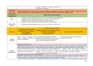 princípios democráticos, o consumo consciente e a
consciência socioambiental.
HABILIDADE
GERAL DE
LINGUAGENS
(EM13LGG305) Mapear e criar, por meio de práticas de linguagem, possibilidades de atuação social, política, artística e cultural para enfrentar
desafios contemporâneos, discutindo princípios e objetivos dessa atuação de maneira crítica, criativa, solidária e ética.
COMPONENTE
CURRICULAR
OBJETOS DE CONHECIMENTO
ARTE
- Linguagem Corporal: experimentações acerca de gesto e movimento e comunicação corporal;
- Linguagem Vocal: experimentações acerca da voz e da palavra e comunicação vocal;
- Composição Corporal: construção de movimentos e matrizes corporais;
- Composição Vocal: construção de vocalidades/formas de fala e matrizes vocais.
EDUCAÇÃO
FÍSICA
- Protagonismo estudantil em práticas corporais de forma crítica, criativa, solidária e ética.
LÍNGUAS
PRÁTICAS DE LINGUAGENS
COMPREENSÃO DE TEXTOS
VERBAIS (ORAIS E ESCRITOS),
NÃO VERBAIS E
MULTISSEMIÓTICOS
PRODUÇÃO DE TEXTOS VERBAIS (ORAIS E
ESCRITOS), NÃO VERBAIS E
MULTISSEMIÓTICOS
ANÁLISE LINGUÍSTICA/SEMIÓTICA
LÍNGUA
INGLESA
Textos e atos de linguagem como
formas de atuação e inovação em
desafios contemporâneos.
O planejamento da produção do texto escrito:
geração de ideias, planejamento (o que escrever, para
quê, por quê e como), esboço do texto (primeira
versão), revisão e editoração (versão final).
Estruturas mais complexas da Língua Inglesa e
mecanismos de coesão.
LÍNGUA
PORTUGUESA
CAMPO DA VIDA PESSOAL
(EM13LP22) Construir e/ou atualizar, de forma colaborativa, registros dinâmicos (mapas, wiki etc.) de profissões e ocupações de seu interesse (áreas de
atuação, dados sobre formação, fazeres, produções, depoimentos de profissionais etc.) que possibilitem vislumbrar trajetórias pessoais e profissionais.
- Leitura e/ou audiência de textos sobre
temáticas que possibilitem vislumbrar
trajetórias pessoais e profissionais.
- Criação e/ou atualização, de forma colaborativa, de
registros dinâmicos de profissões e ocupações do
interesse da turma como forma de apresentar
trajetórias pessoais e profissionais vislumbradas.
- Estudo e análise dos elementos linguísticos e
multissemióticos nos registros dinâmicos e nos textos
sobre temáticas de profissões e ocupações.
CAMPO DAS PRÁTICAS DE ESTUDO E PESQUISA
(EM13LP33) Selecionar, elaborar e utilizar instrumentos de coleta de dados e informações (questionários, enquetes, mapeamentos, opinários) e de
tratamento e análise dos conteúdos obtidos, que atendam adequadamente a diferentes objetivos da pesquisa.
- Leitura de modelos de instrumentos - Elaboração de instrumentos de coleta de dados e - Análise dos elementos linguísticos e multissemióticos
138
 